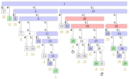 Algorithms 14 00161 g0a16