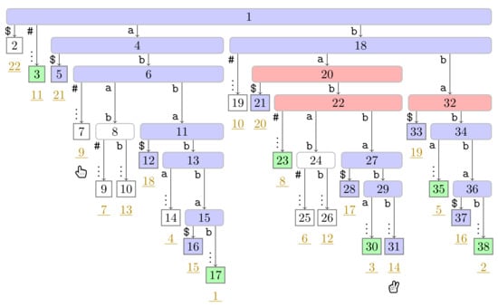 Algorithms 14 00161 g0a17