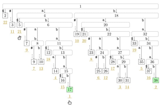 Algorithms 14 00161 g0a2