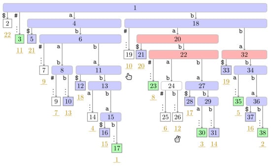 Algorithms 14 00161 g0a20