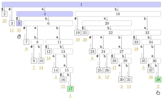 Algorithms 14 00161 g0a3