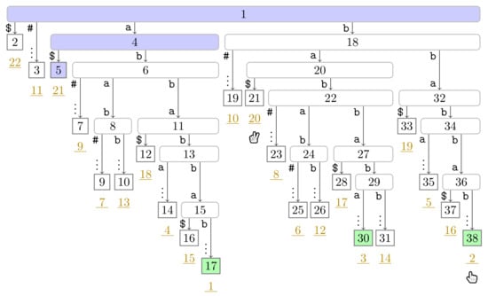 Algorithms 14 00161 g0a4