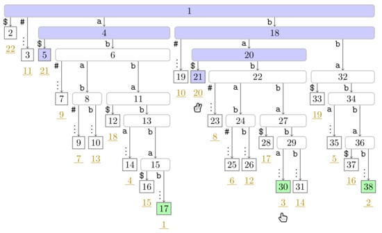 Algorithms 14 00161 g0a5