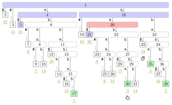 Algorithms 14 00161 g0a6