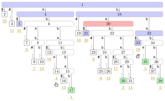 Algorithms 14 00161 g0a7