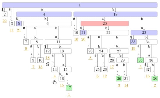 Algorithms 14 00161 g0a8