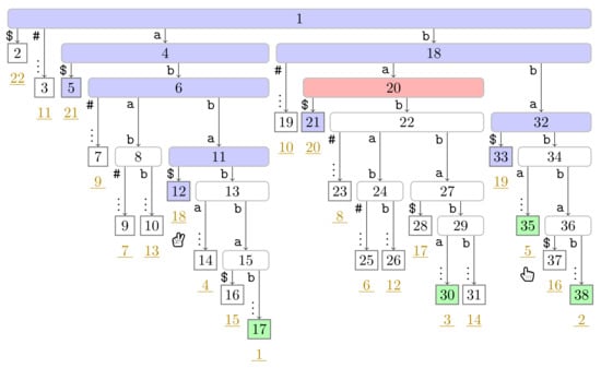 Algorithms 14 00161 g0a9