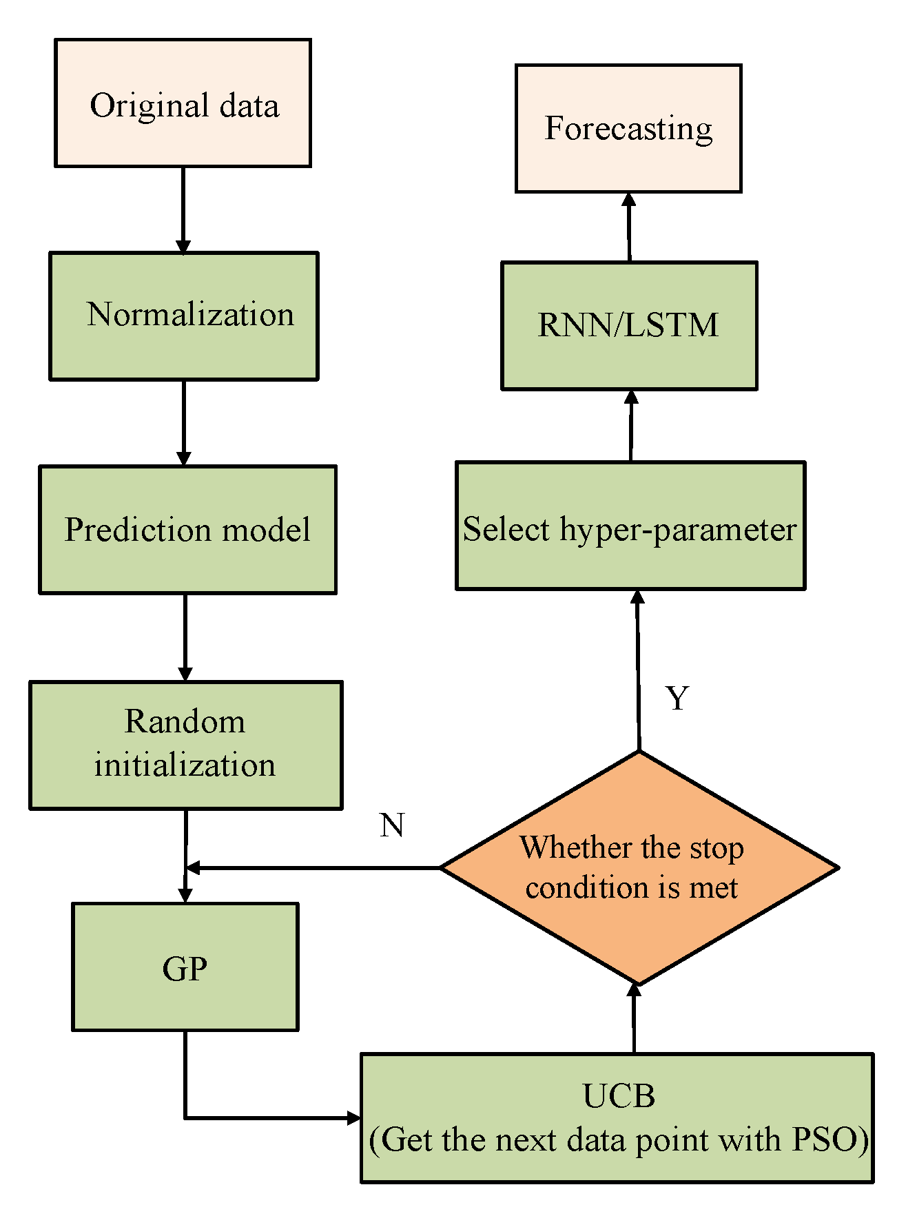 Algorithms 14 00163 g004