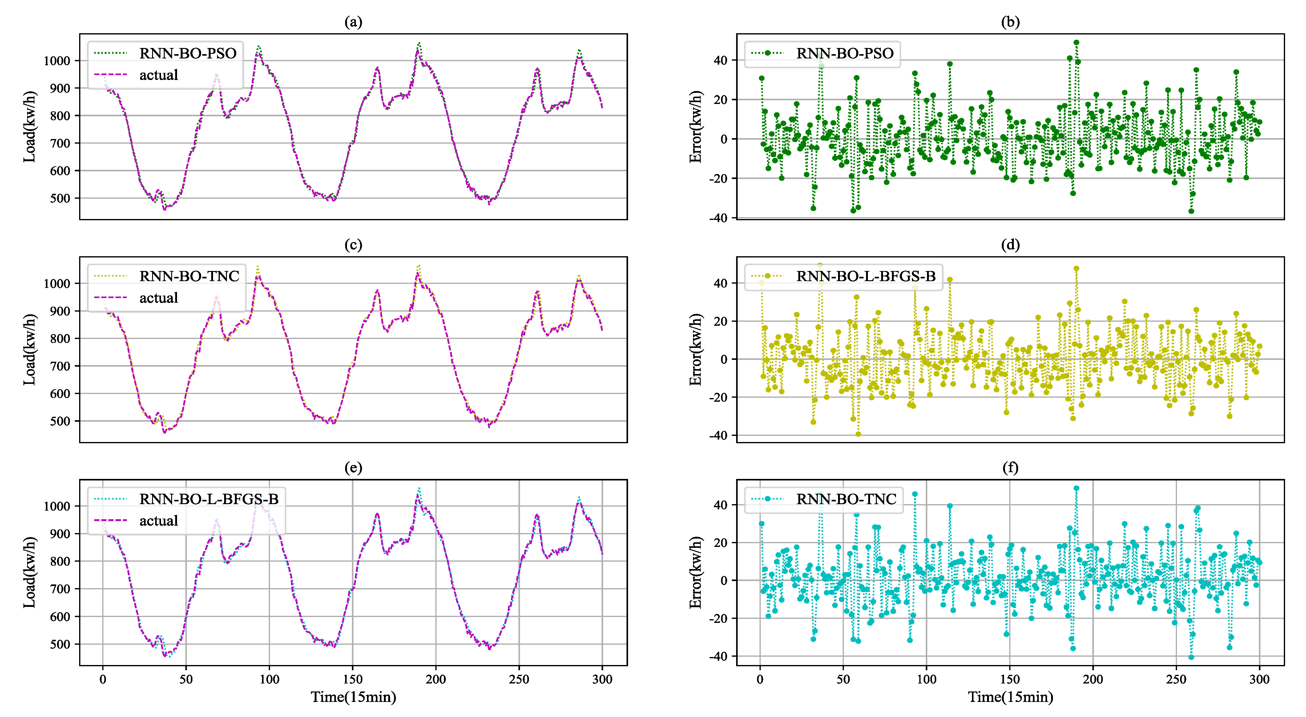 Algorithms 14 00163 g006