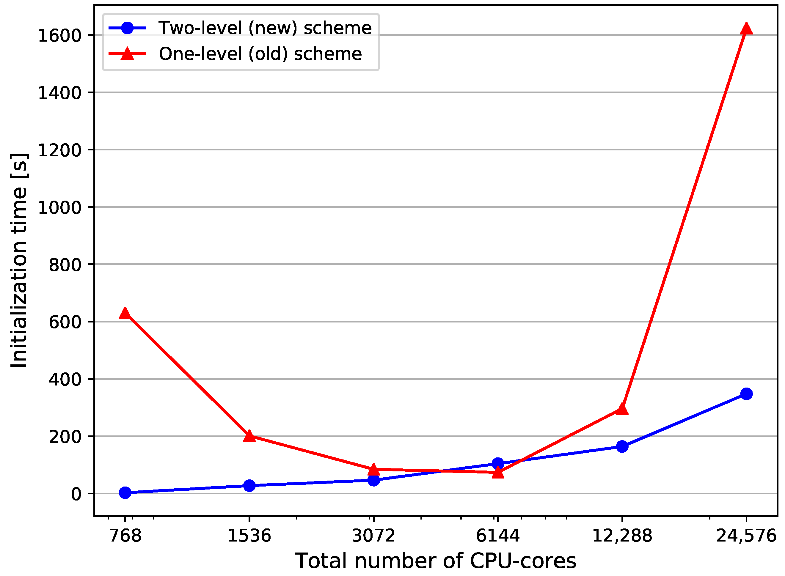 Algorithms 14 00166 g007