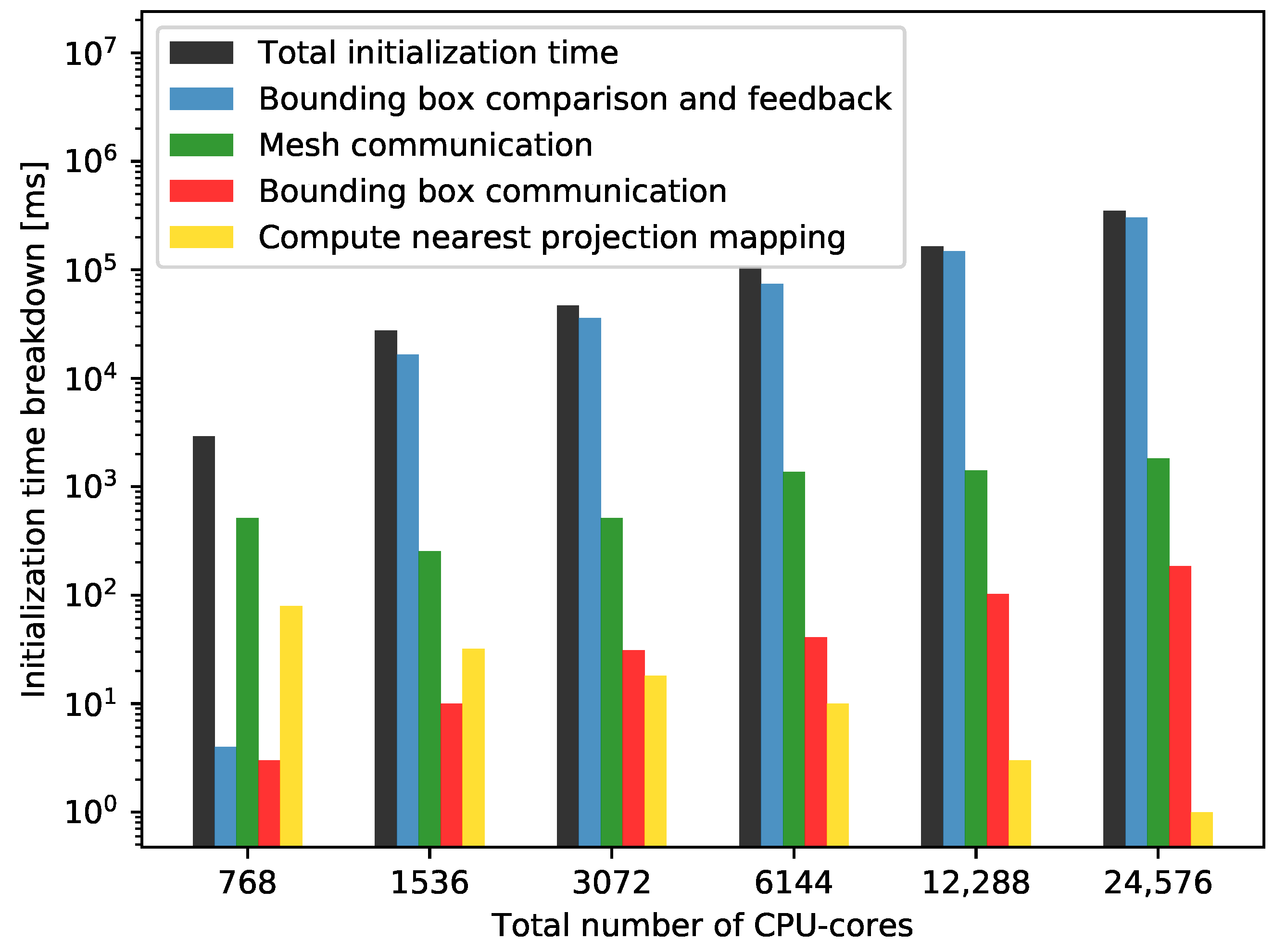 Algorithms 14 00166 g010