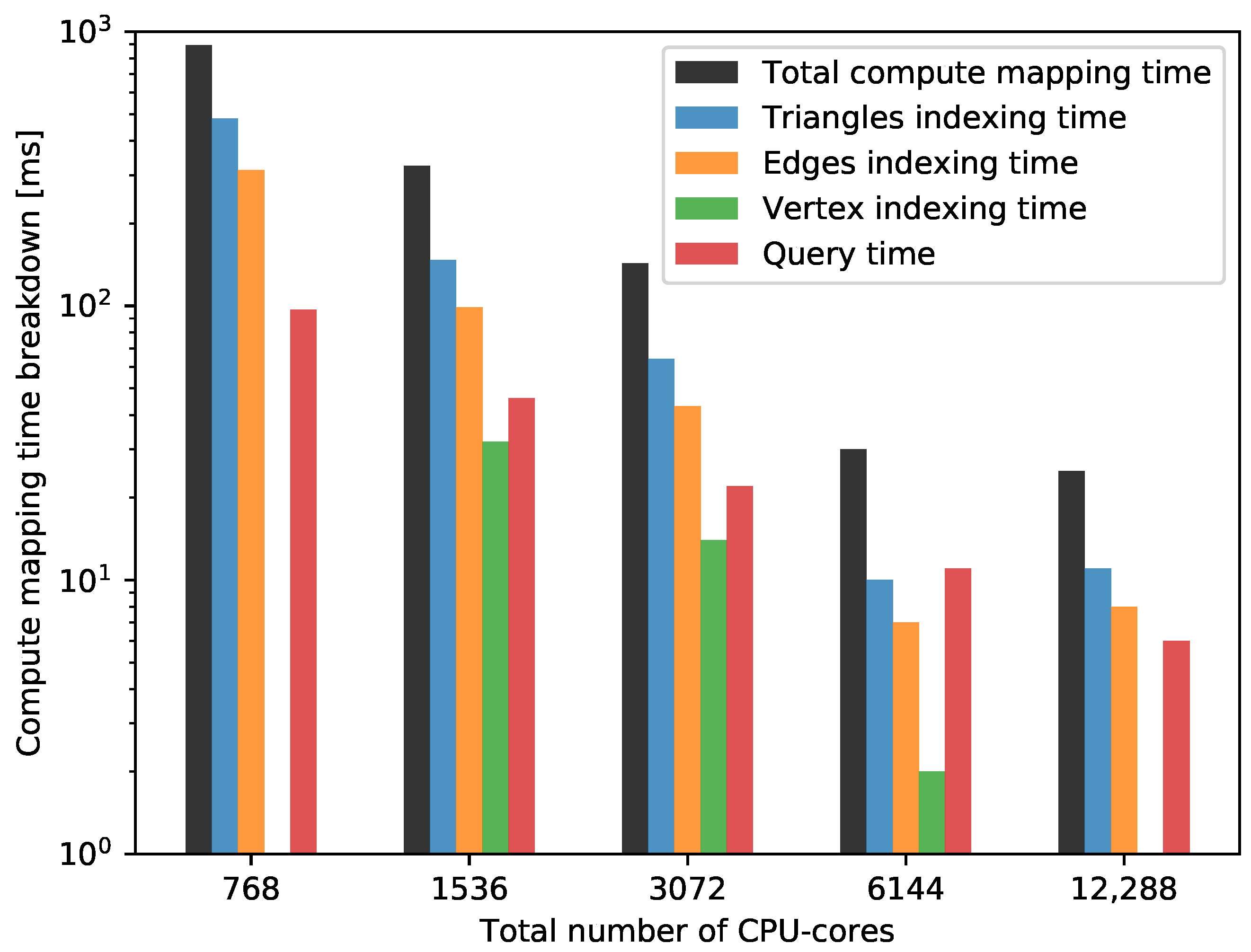 Algorithms 14 00166 g012