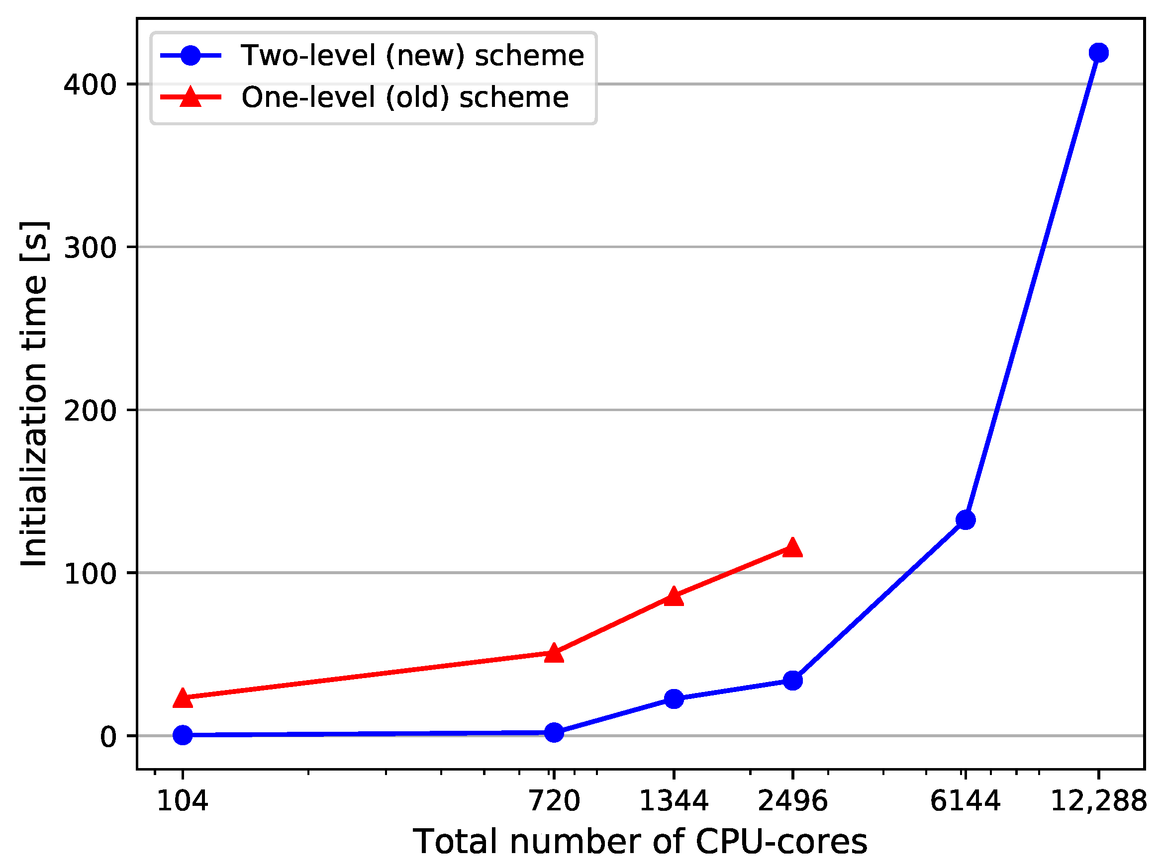 Algorithms 14 00166 g013