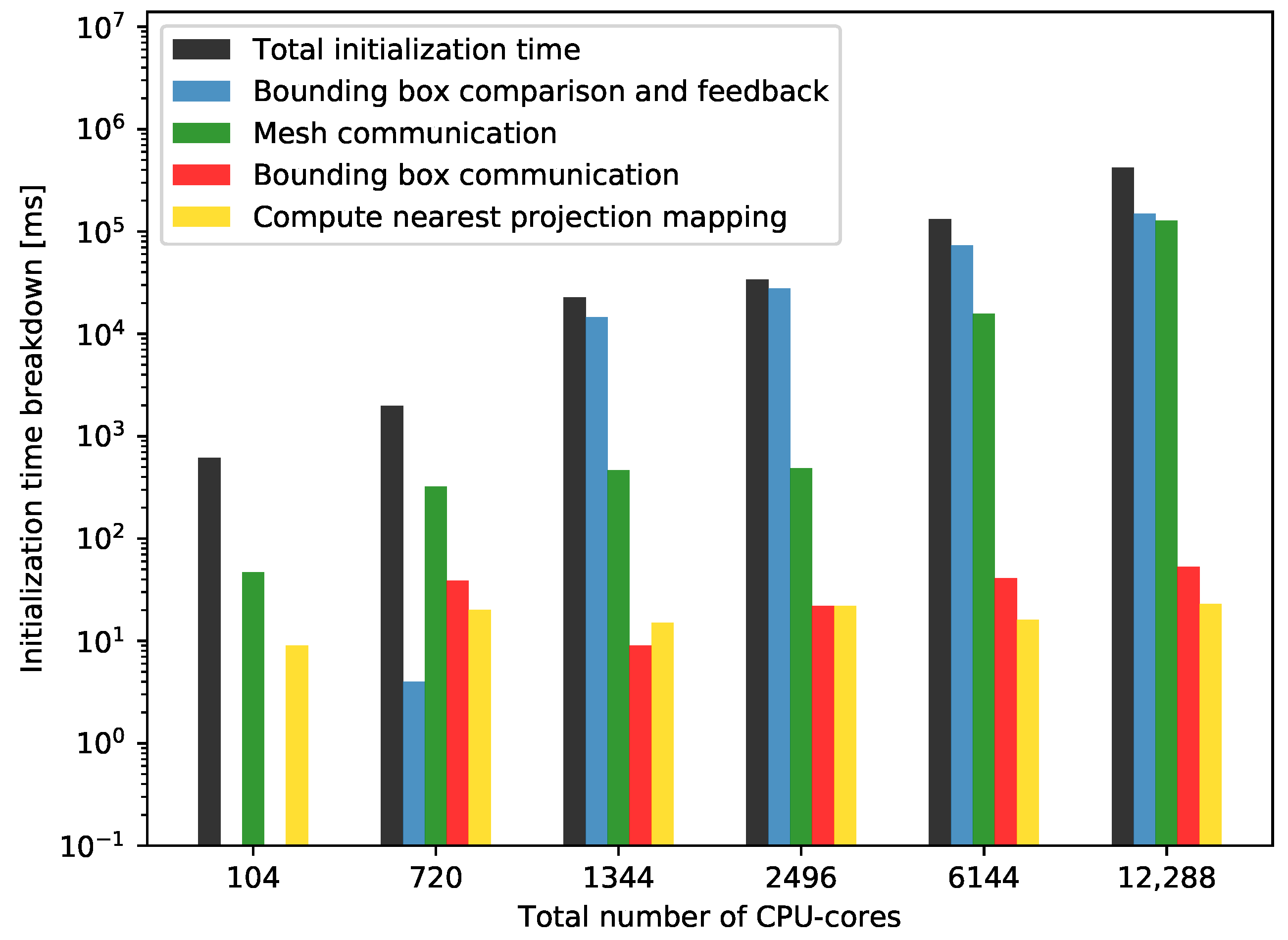 Algorithms 14 00166 g015