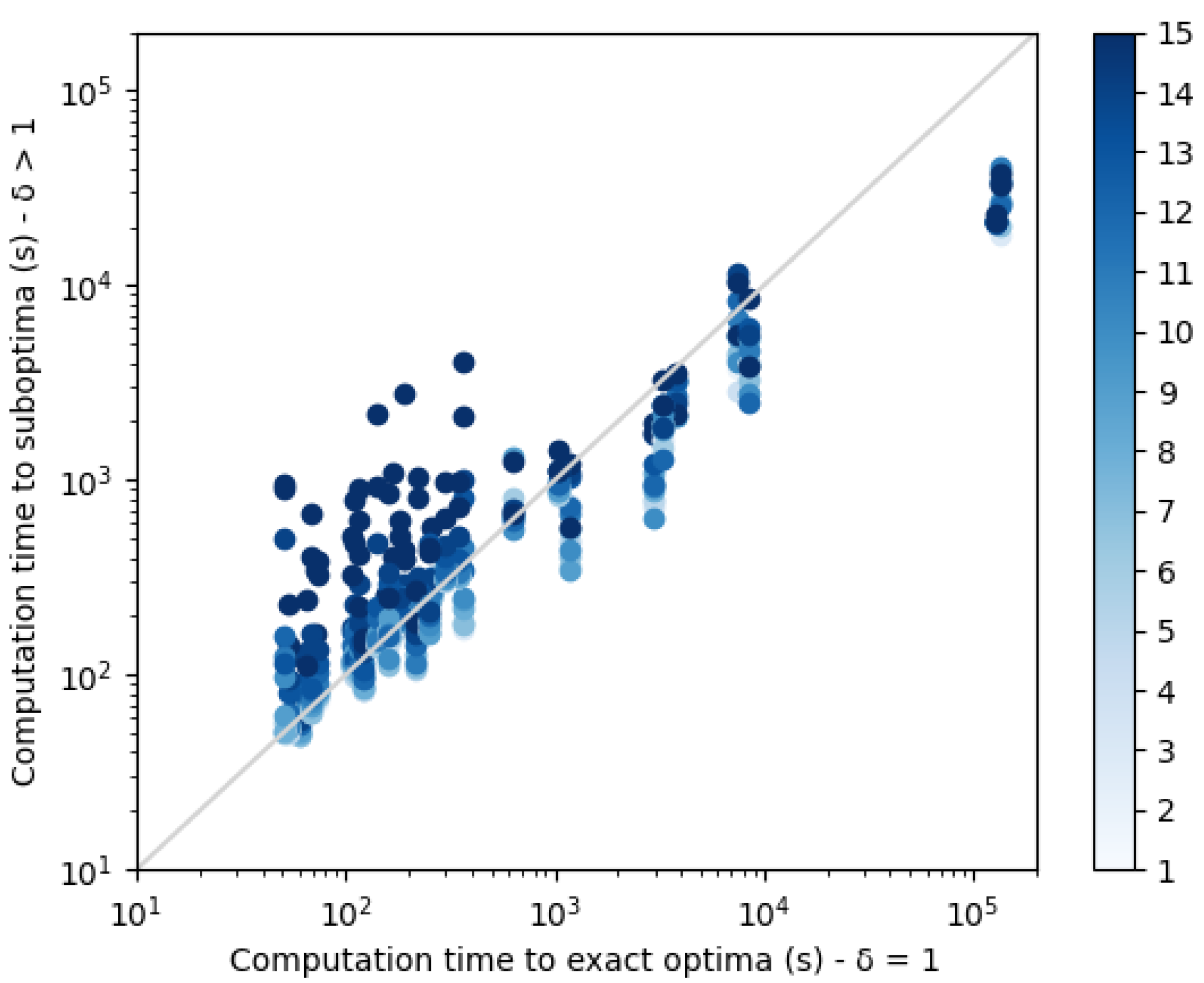 Algorithms 14 00168 g012 Algorithms 14 00168 g012