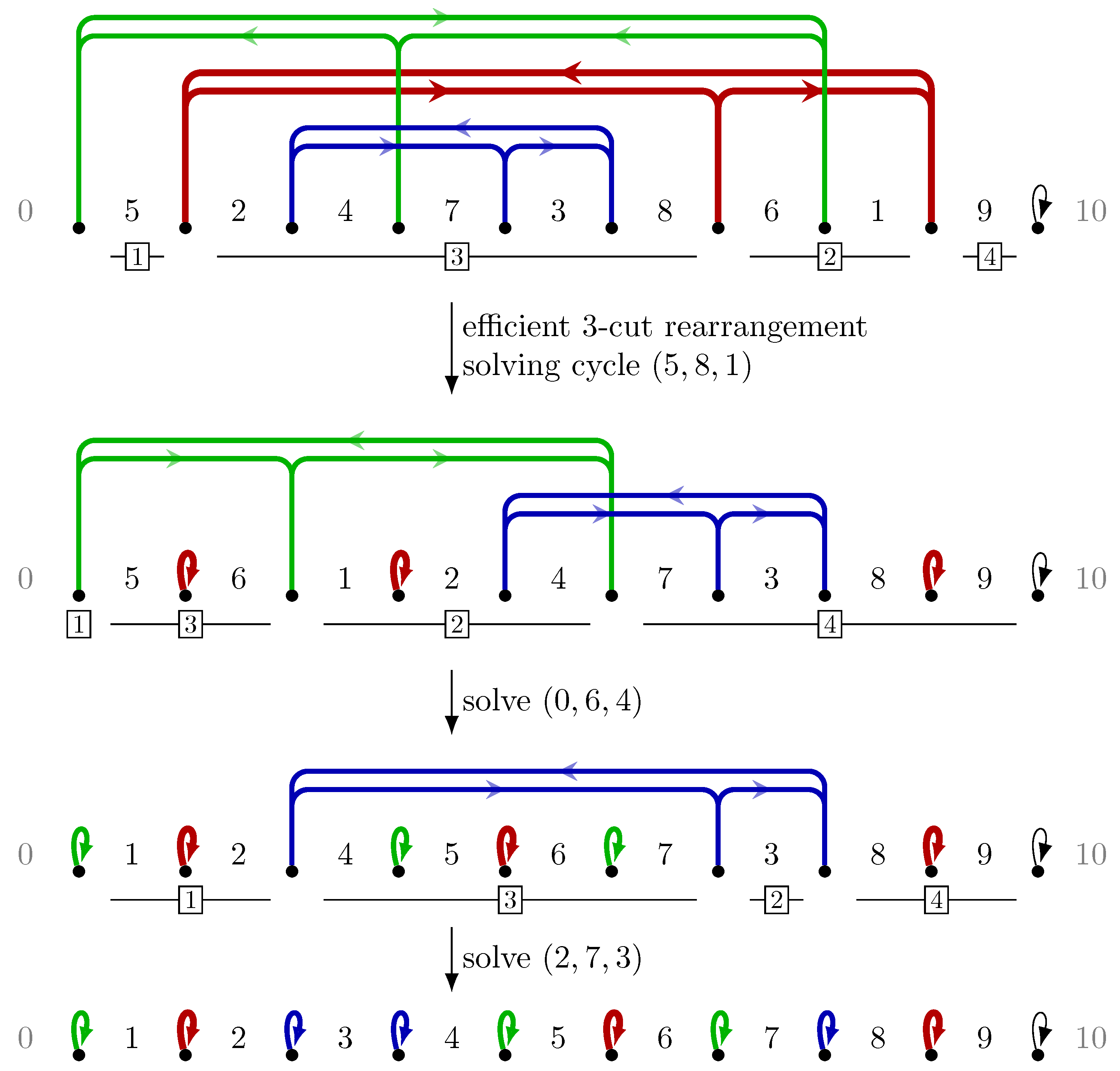 Algorithms 14 00169 g004