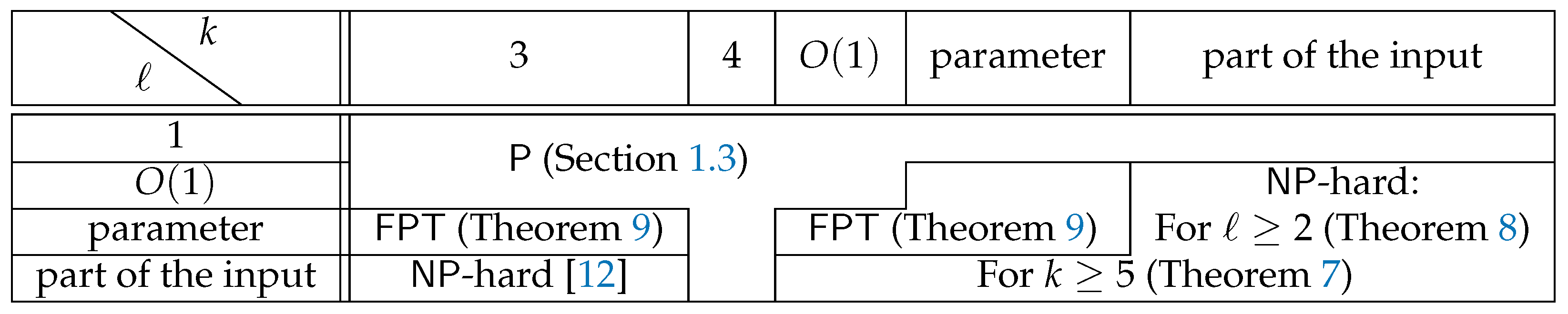 Algorithms 14 00169 i002