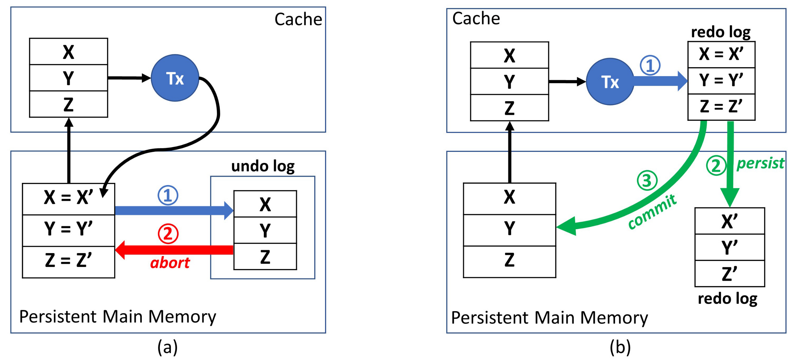 Algorithms 14 00171 g001 Algorithms 14 00171 g001