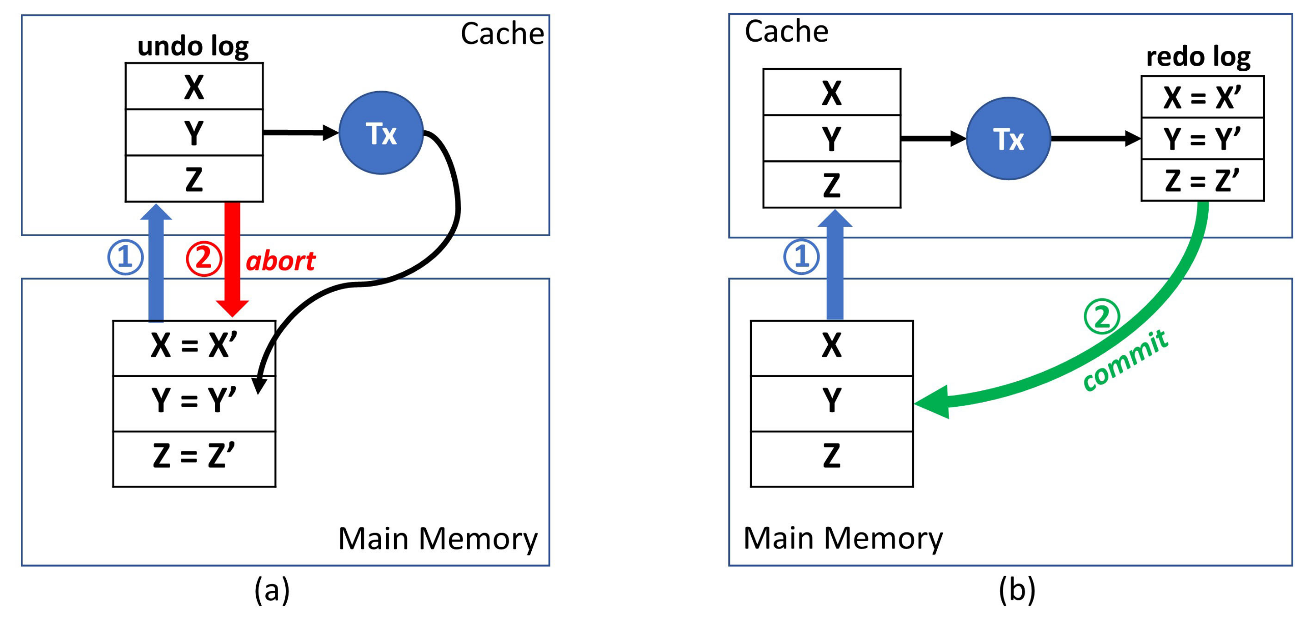Algorithms 14 00171 g002 Algorithms 14 00171 g002