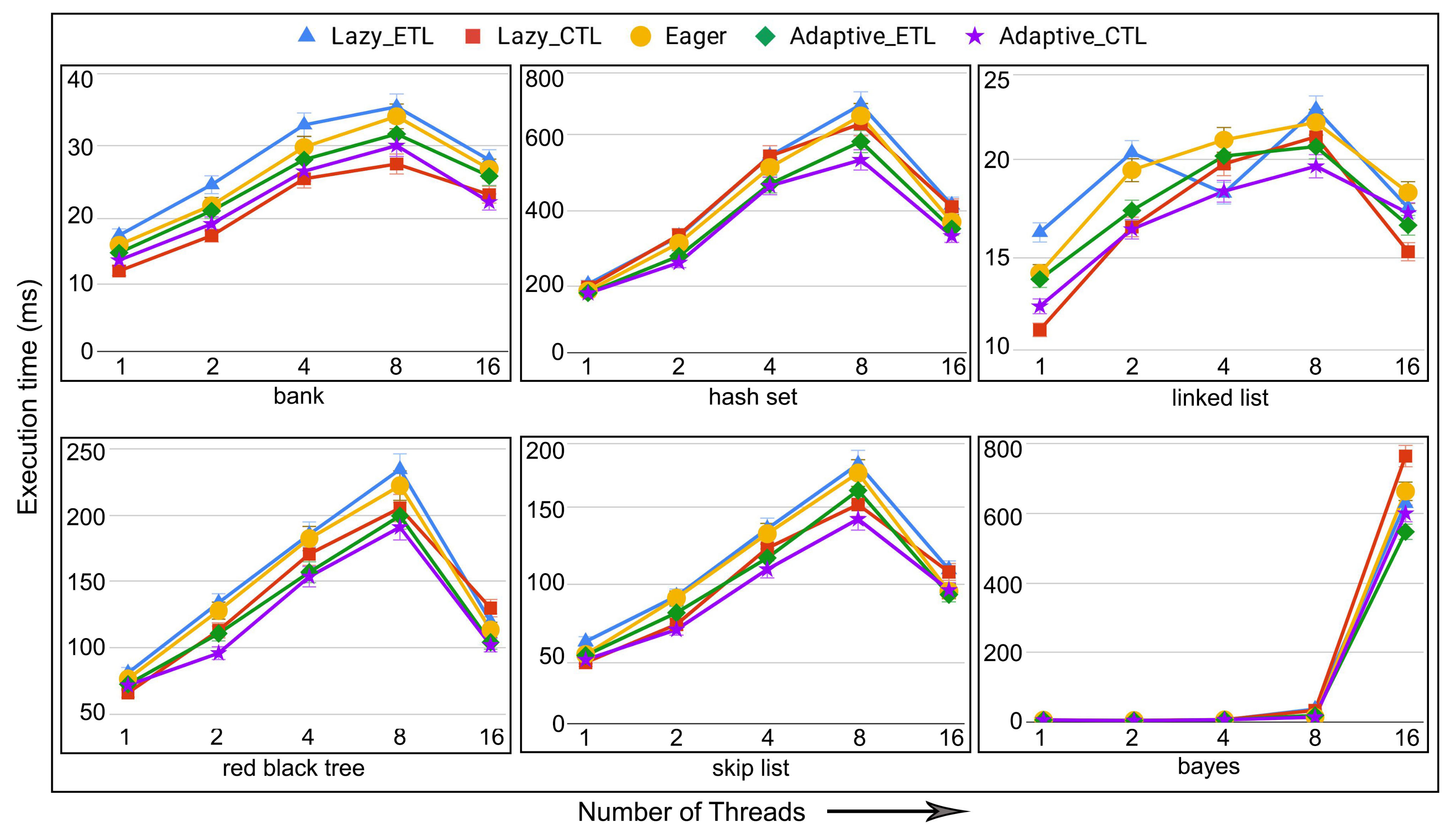 Algorithms 14 00171 g016 Algorithms 14 00171 g016