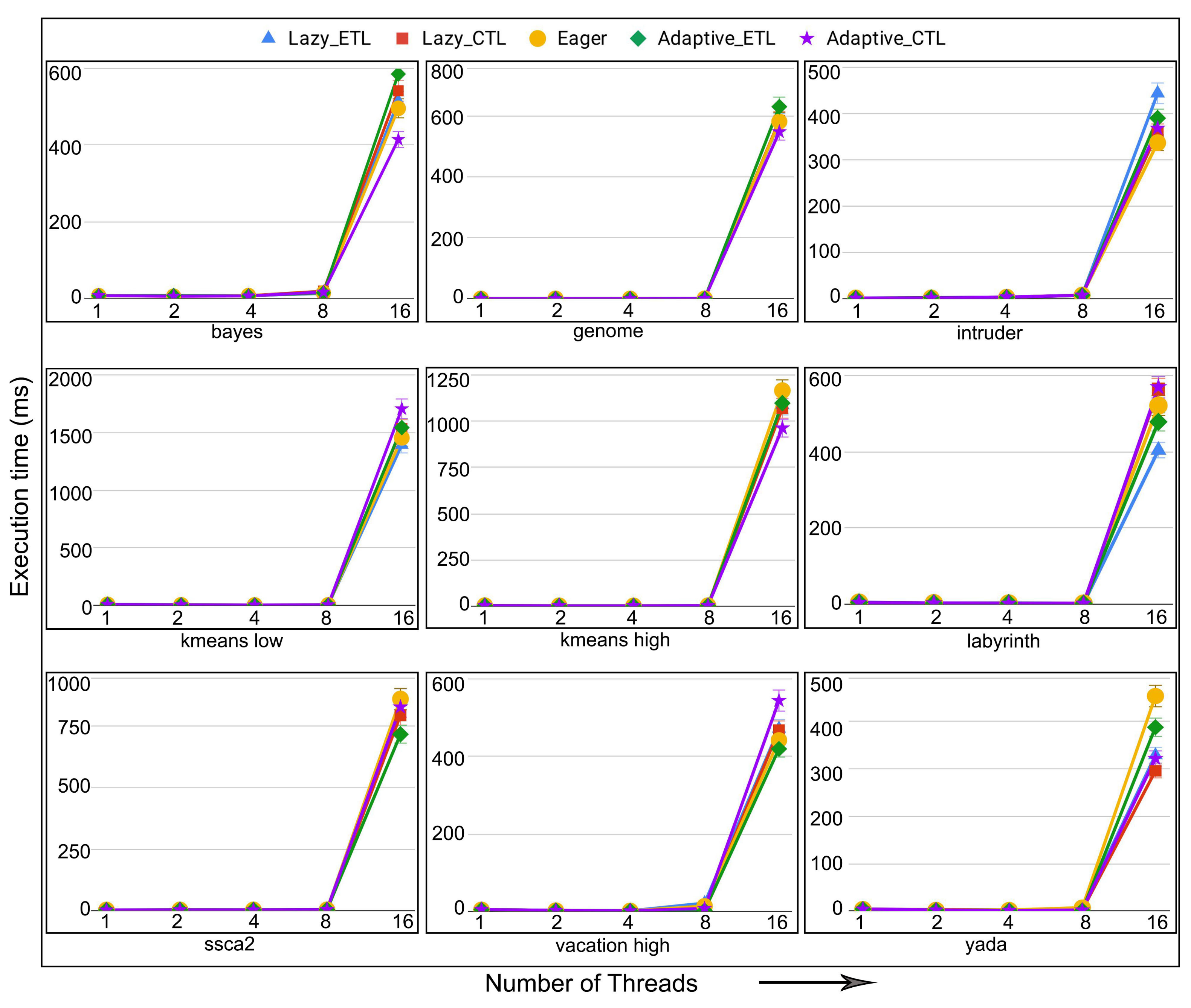 Algorithms 14 00171 g018 Algorithms 14 00171 g018