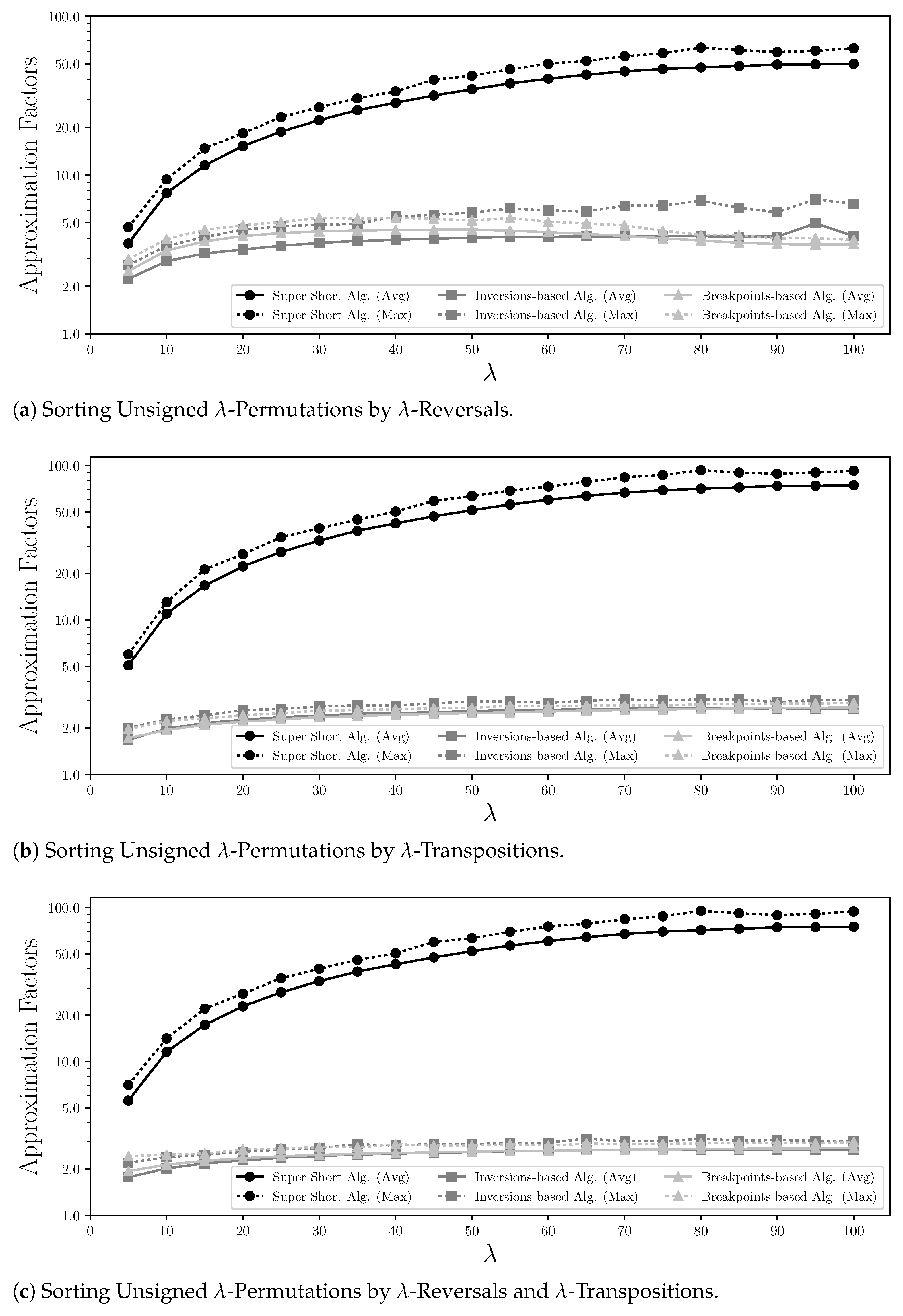 Algorithms 14 00175 g002