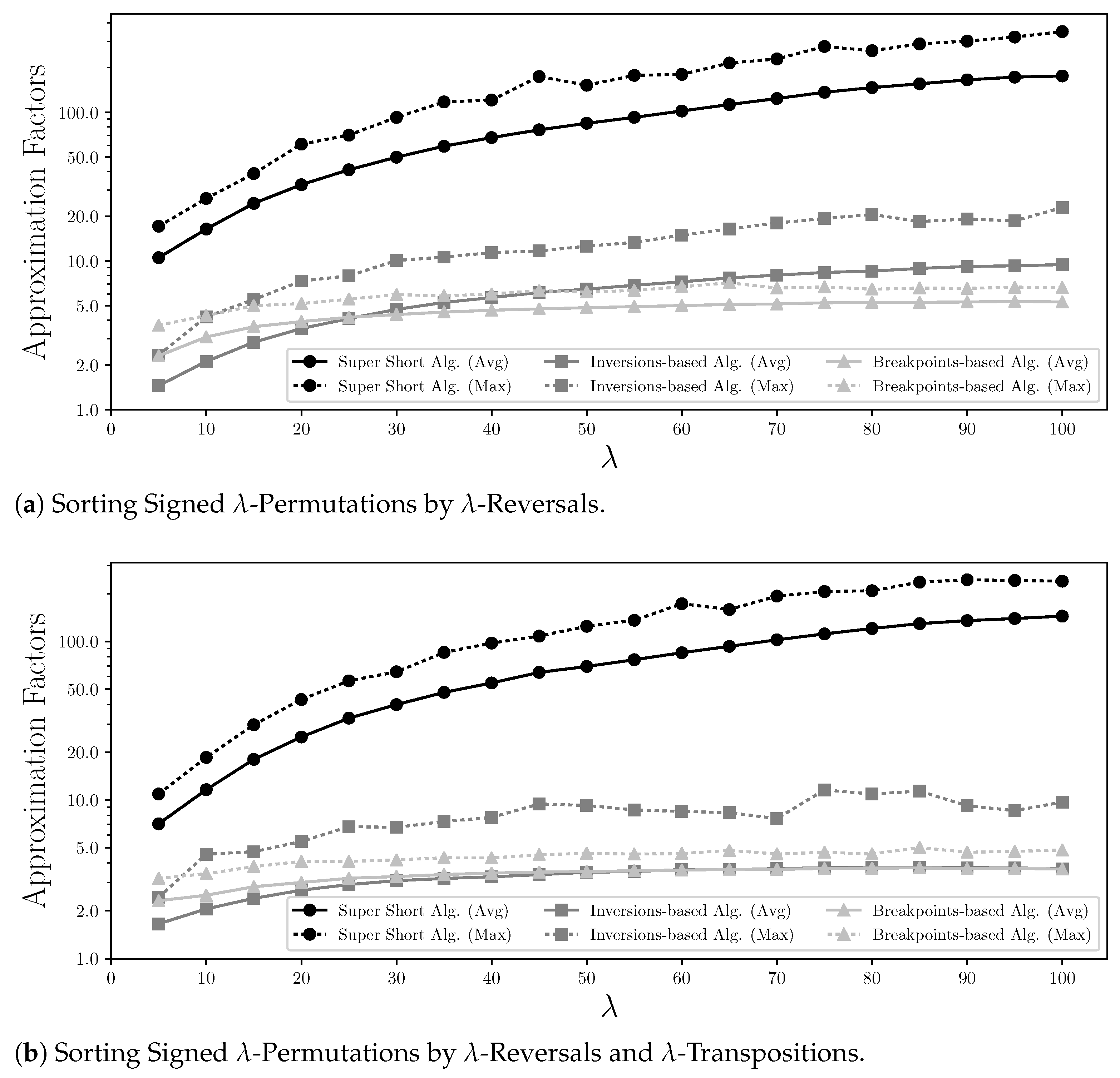 Algorithms 14 00175 g003