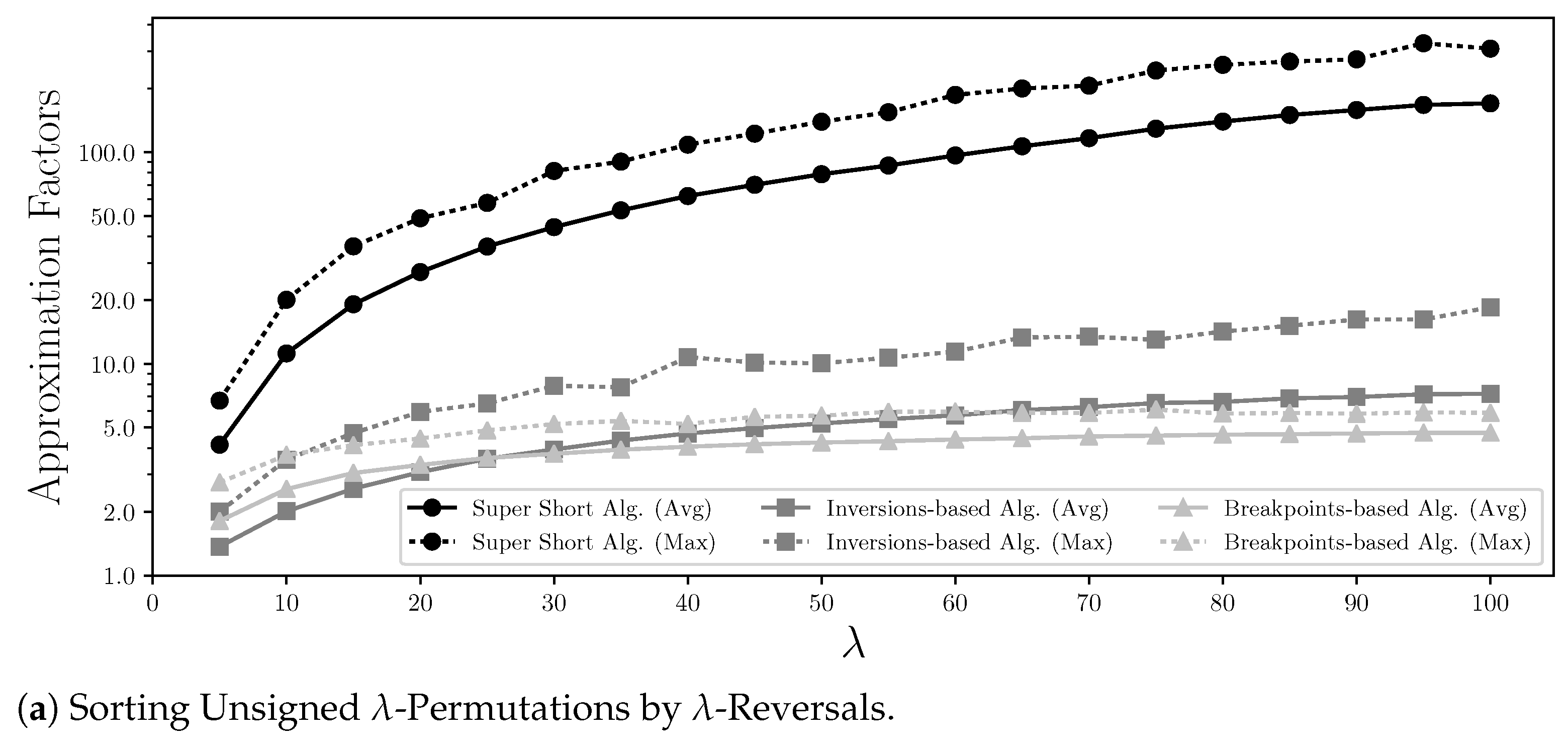 Algorithms 14 00175 g004a