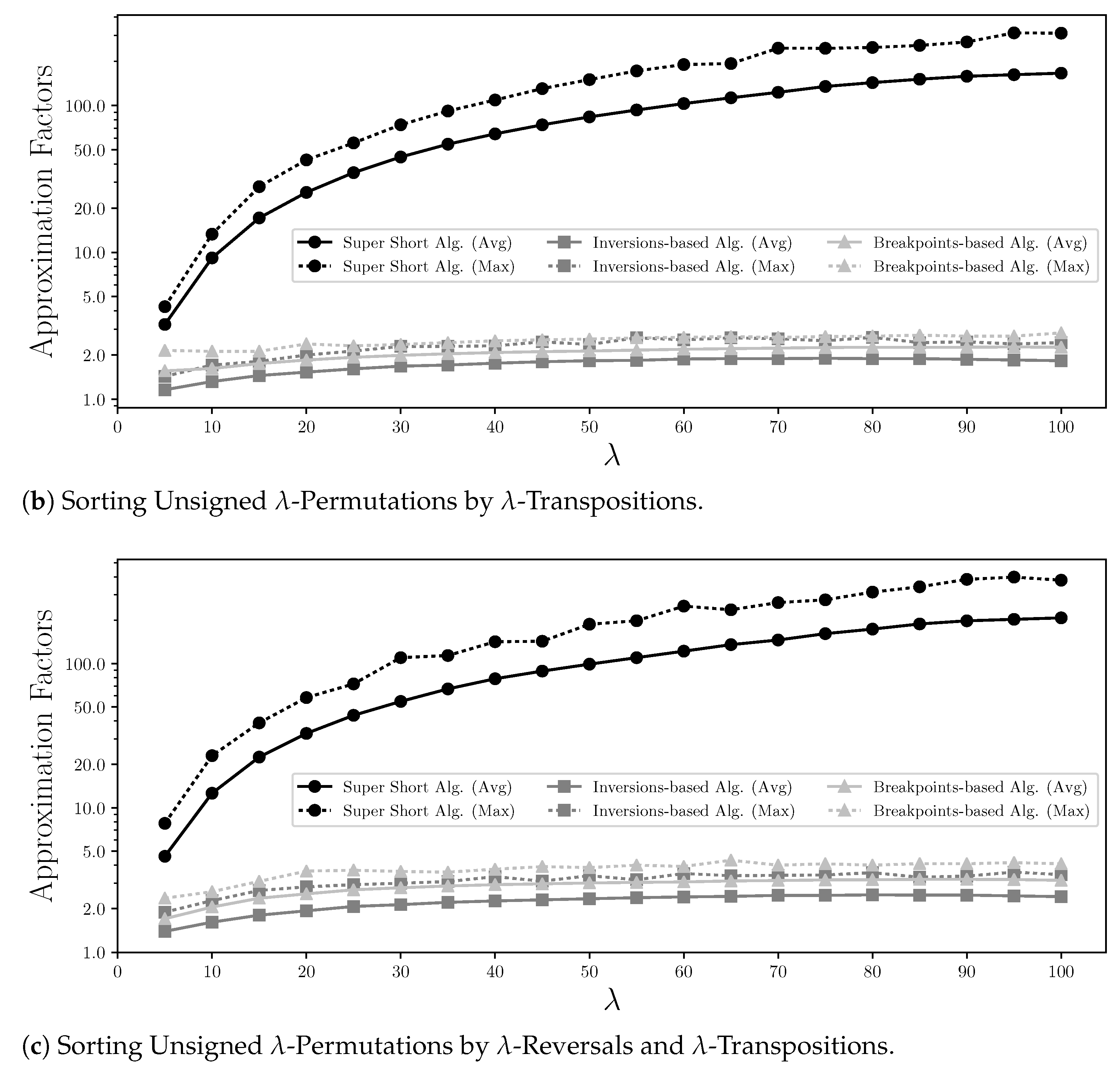 Algorithms 14 00175 g004b