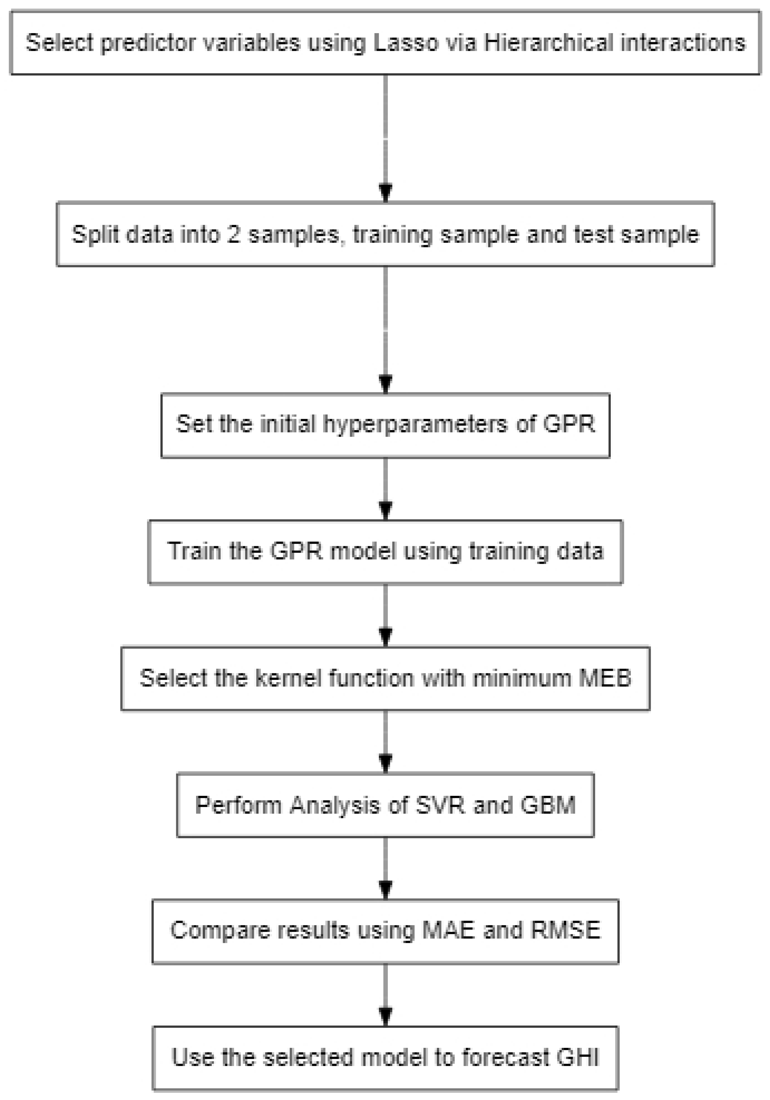Algorithms 14 00177 g001