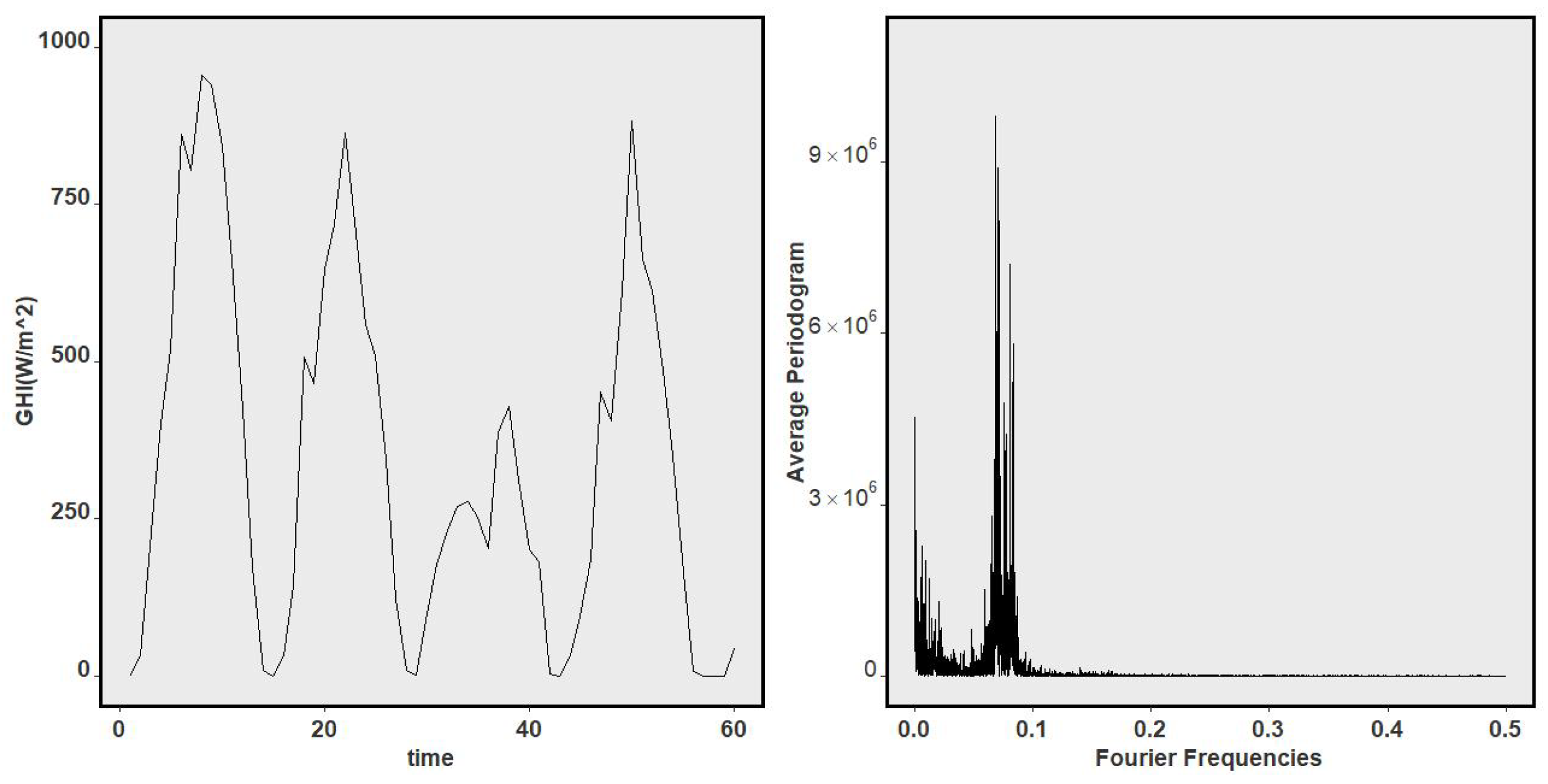 Algorithms 14 00177 g005