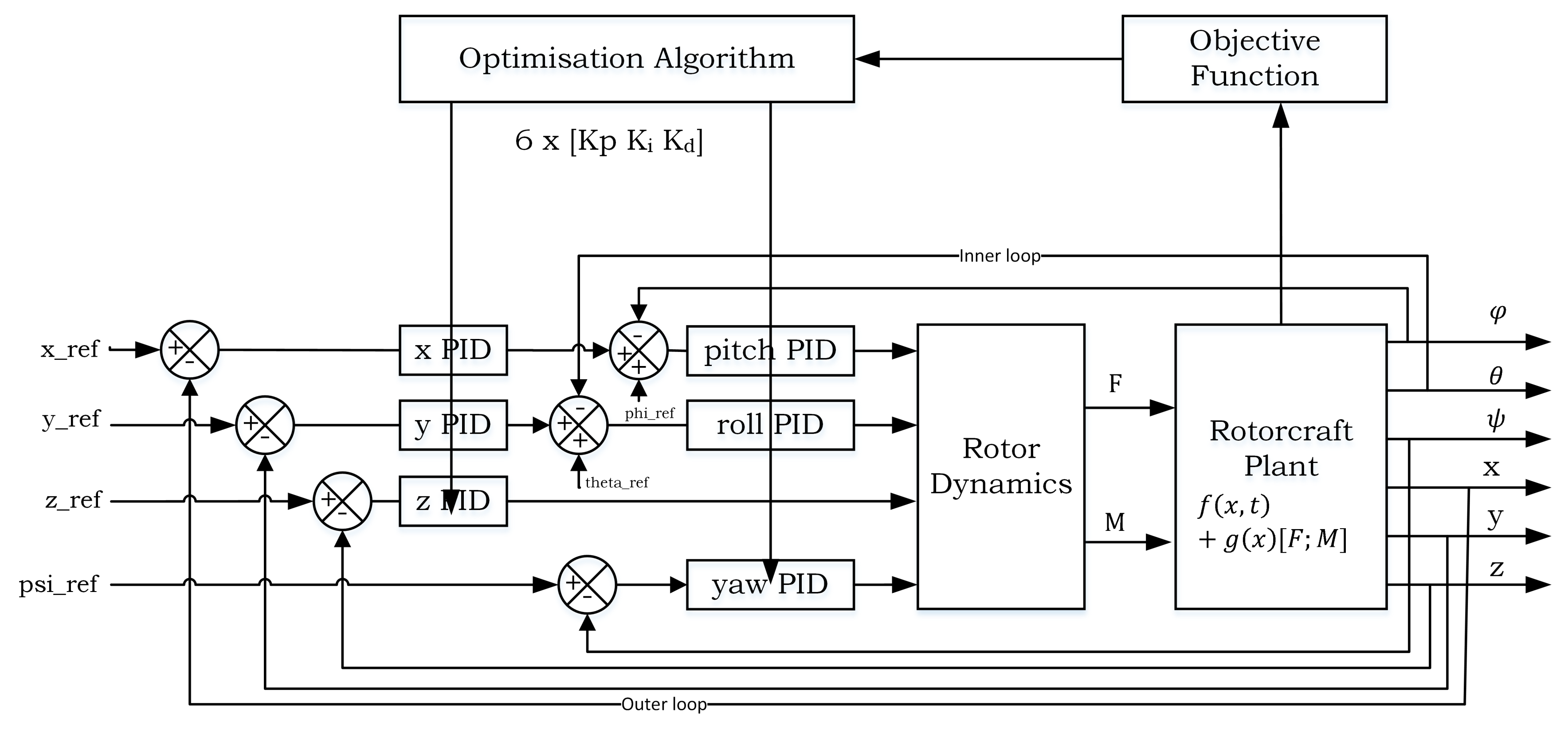 Algorithms 14 00178 g003 Algorithms 14 00178 g003