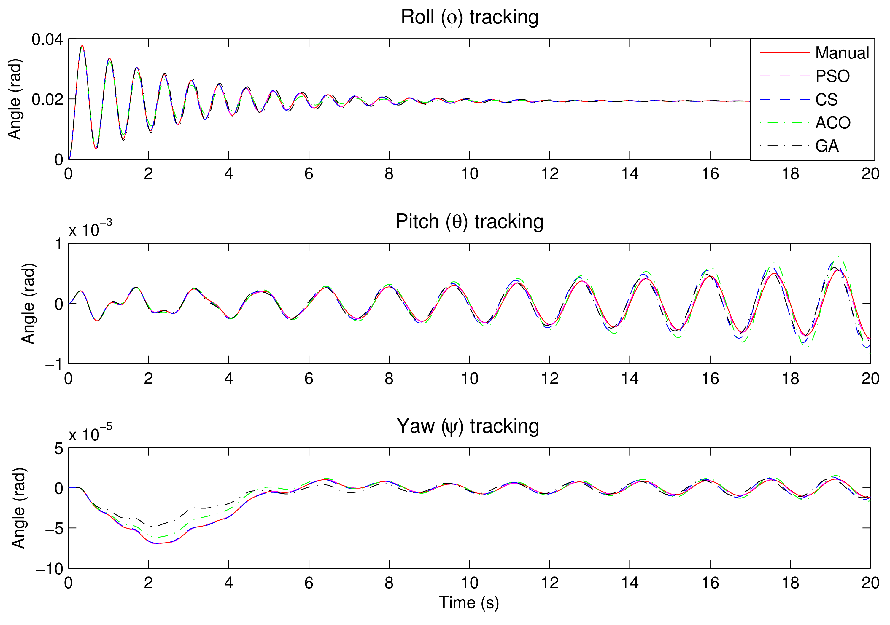 Algorithms 14 00178 g008 Algorithms 14 00178 g008