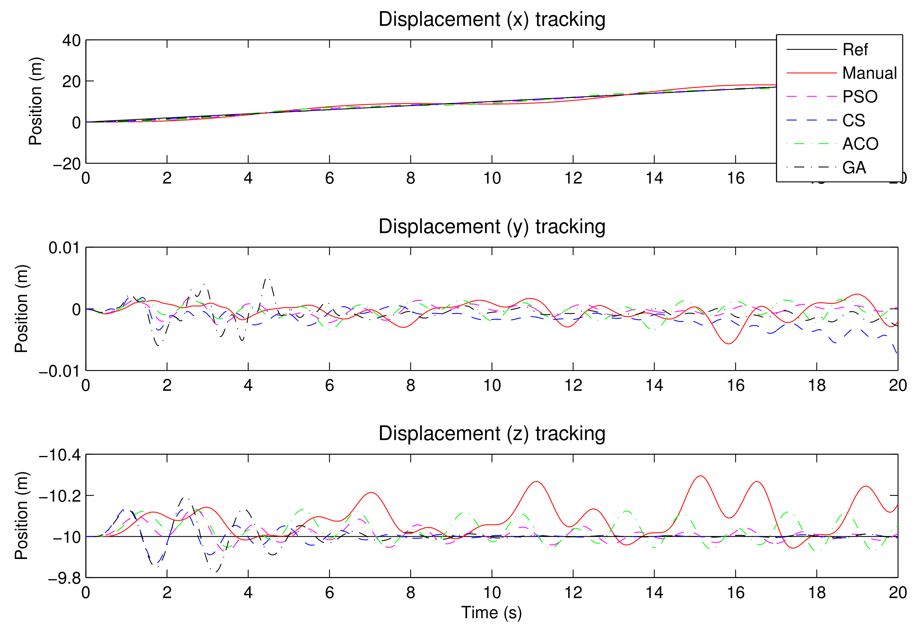Algorithms 14 00178 g009 Algorithms 14 00178 g009
