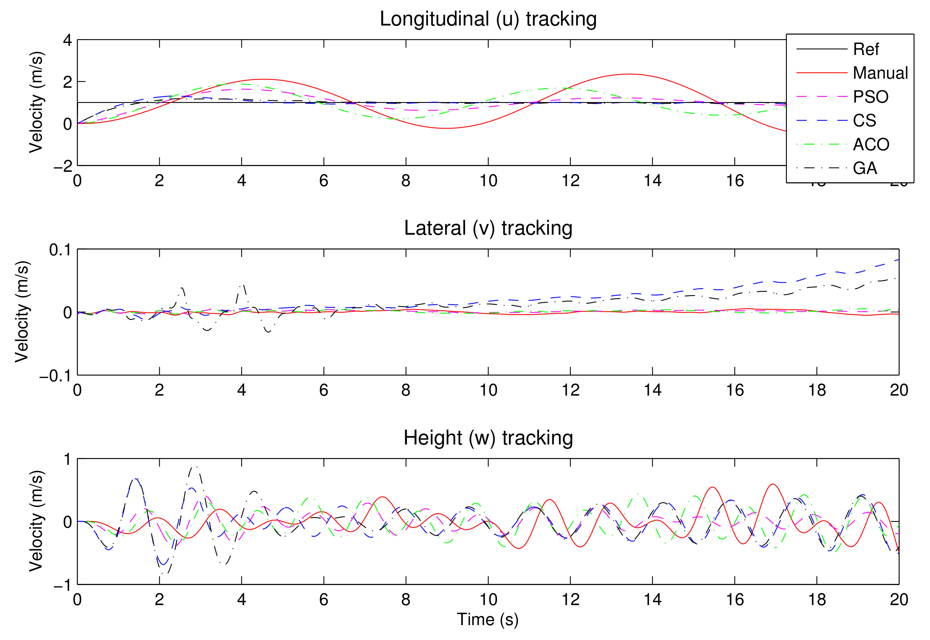 Algorithms 14 00178 g010 Algorithms 14 00178 g010