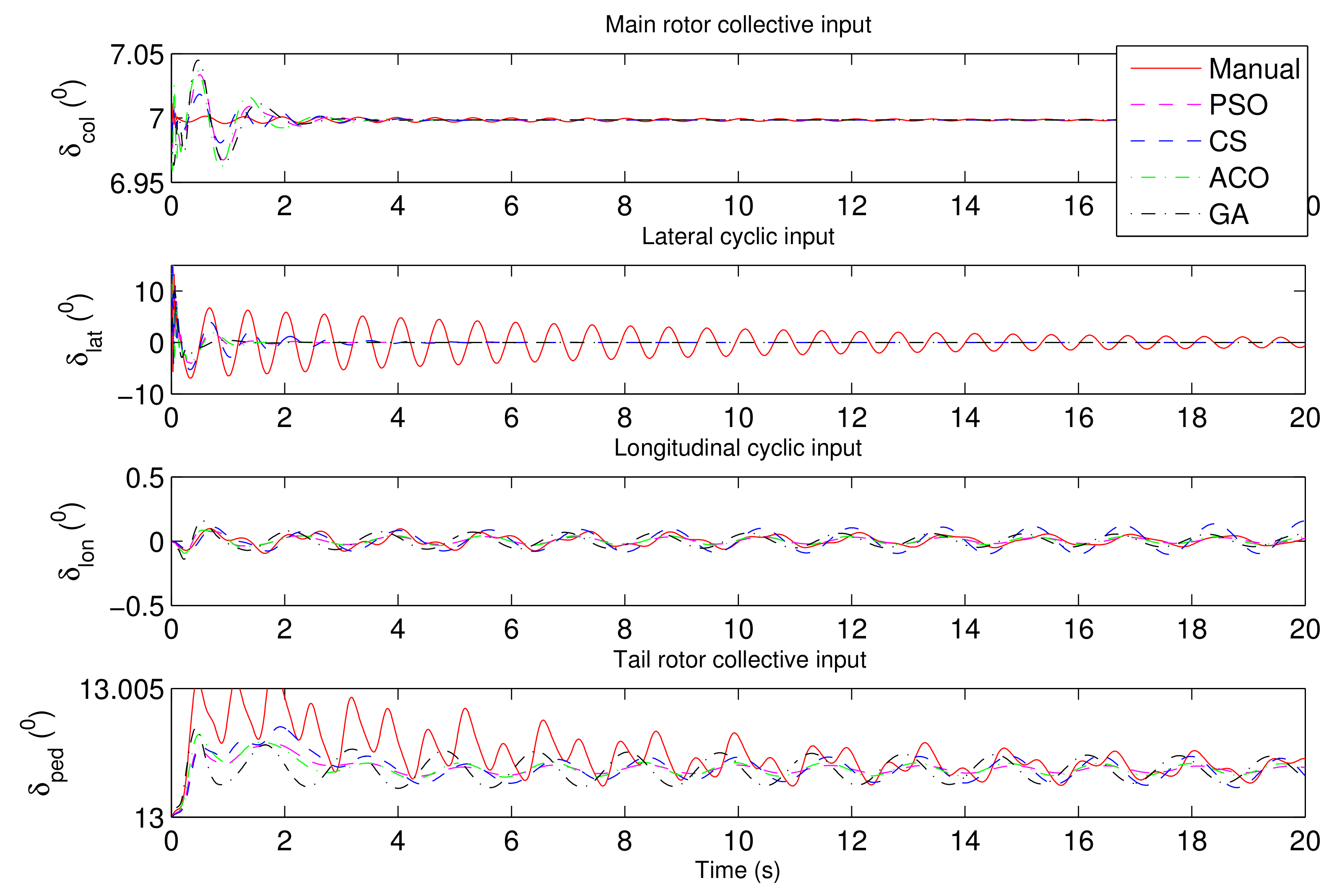 Algorithms 14 00178 g011 Algorithms 14 00178 g011