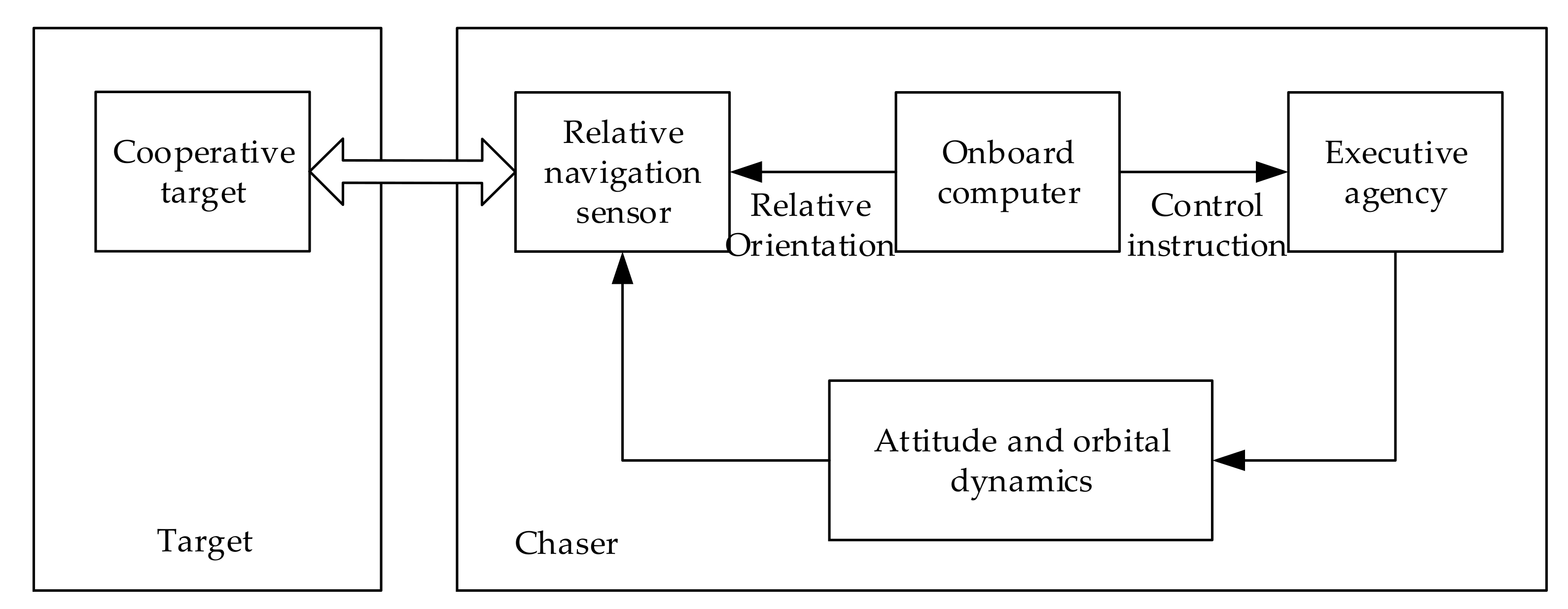Algorithms 14 00188 g001 Algorithms 14 00188 g001