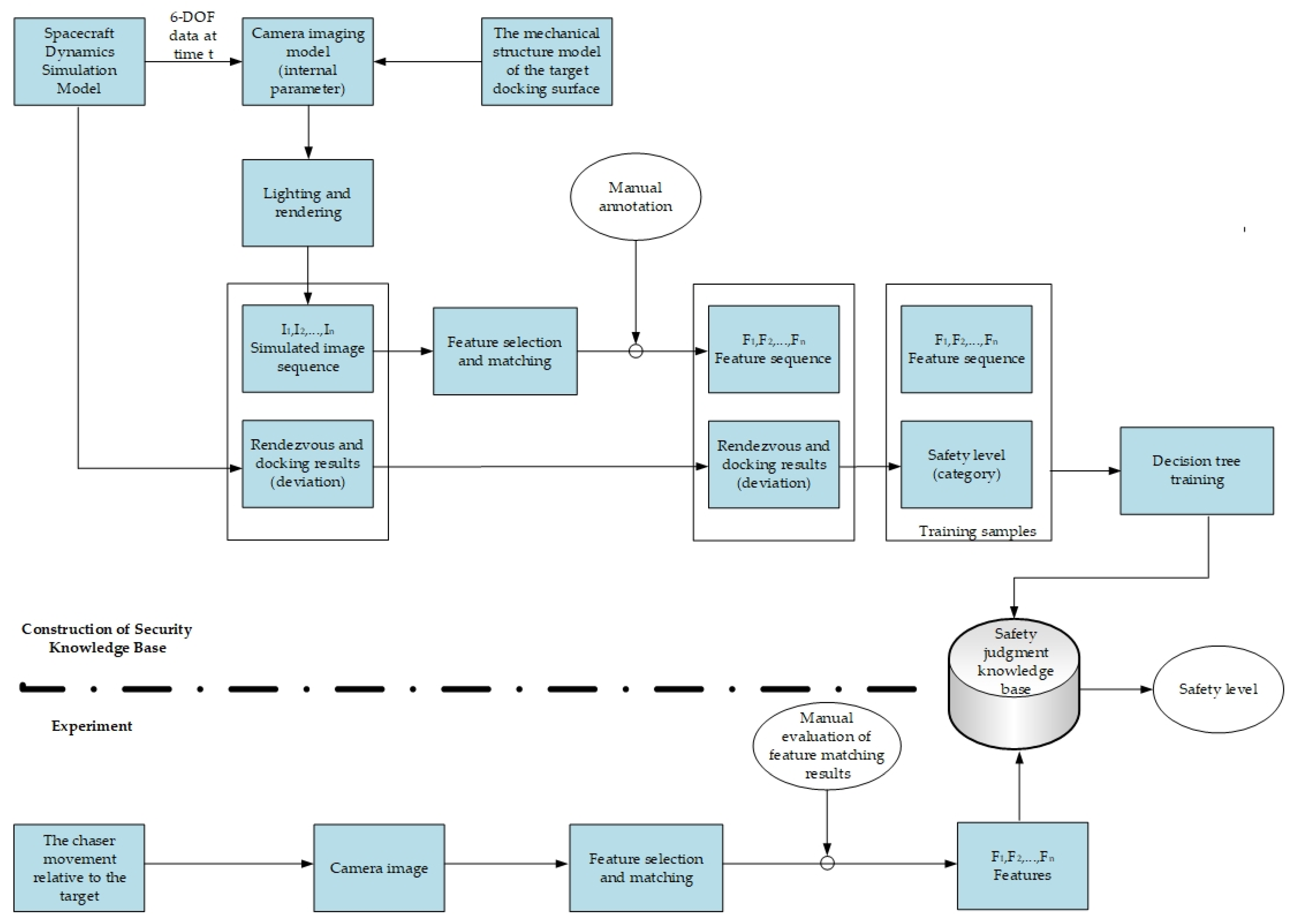 Algorithms 14 00188 g002 Algorithms 14 00188 g002