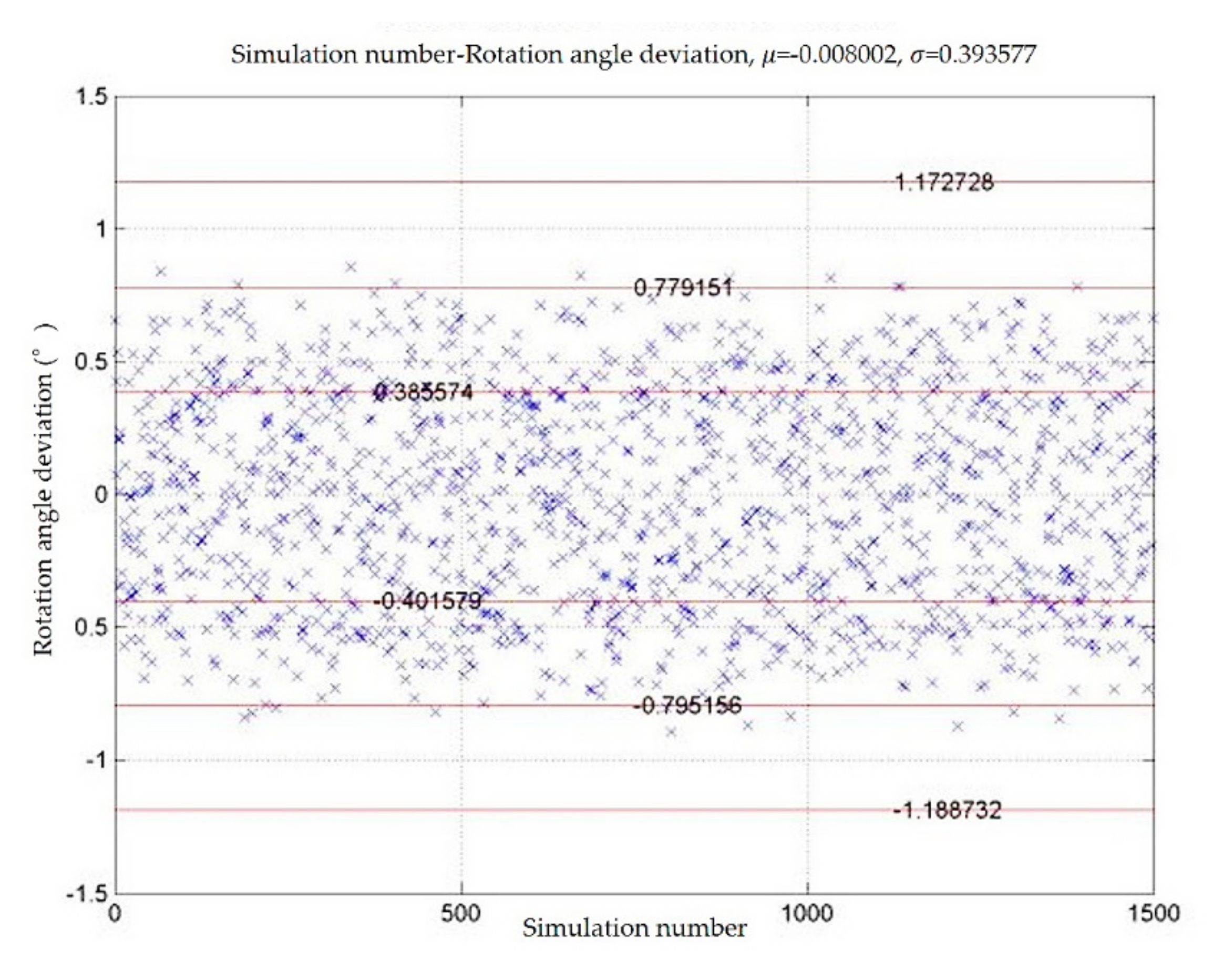 Algorithms 14 00188 g005 Algorithms 14 00188 g005