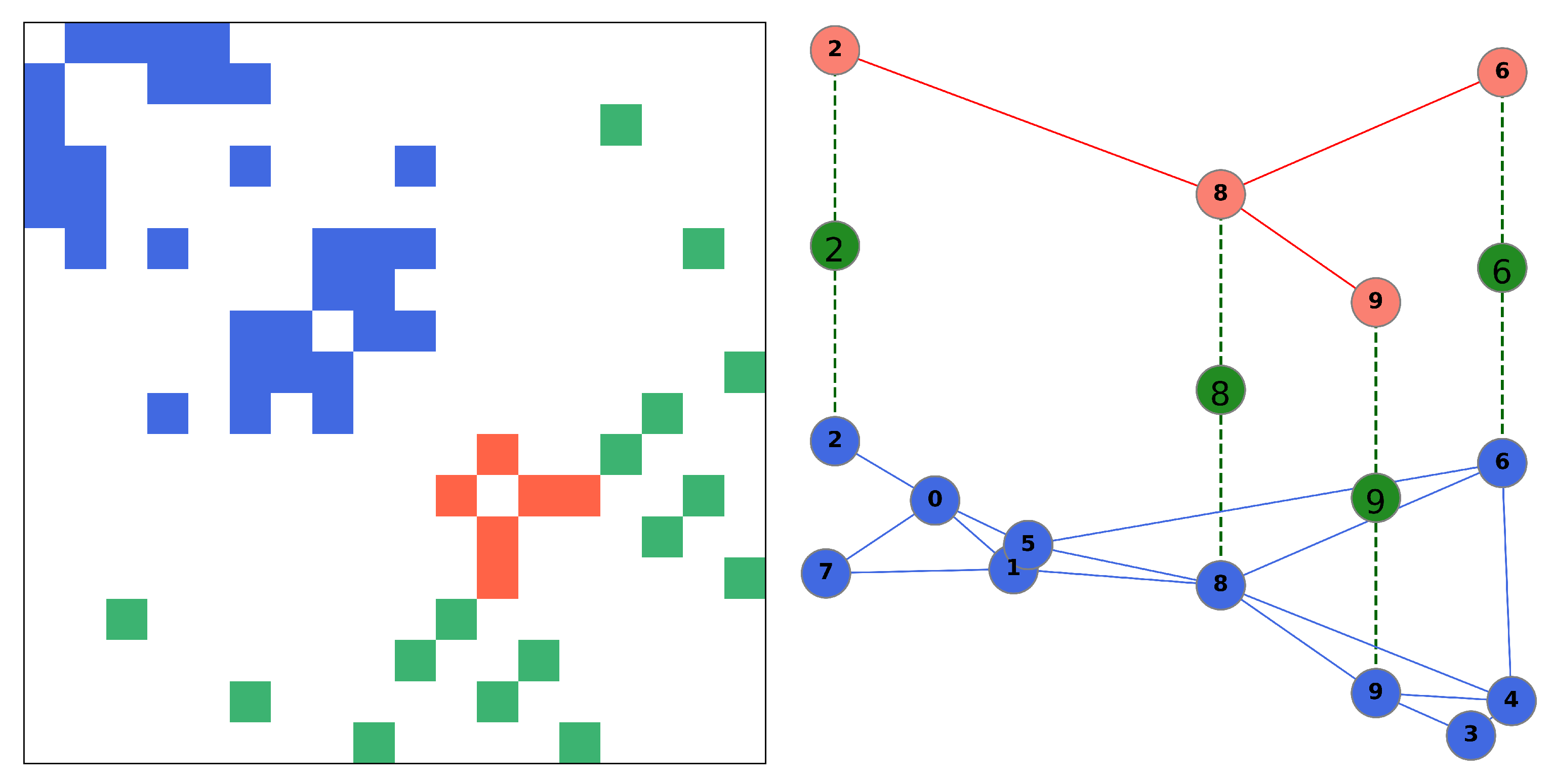 Algorithms 14 00189 g001 Algorithms 14 00189 g001