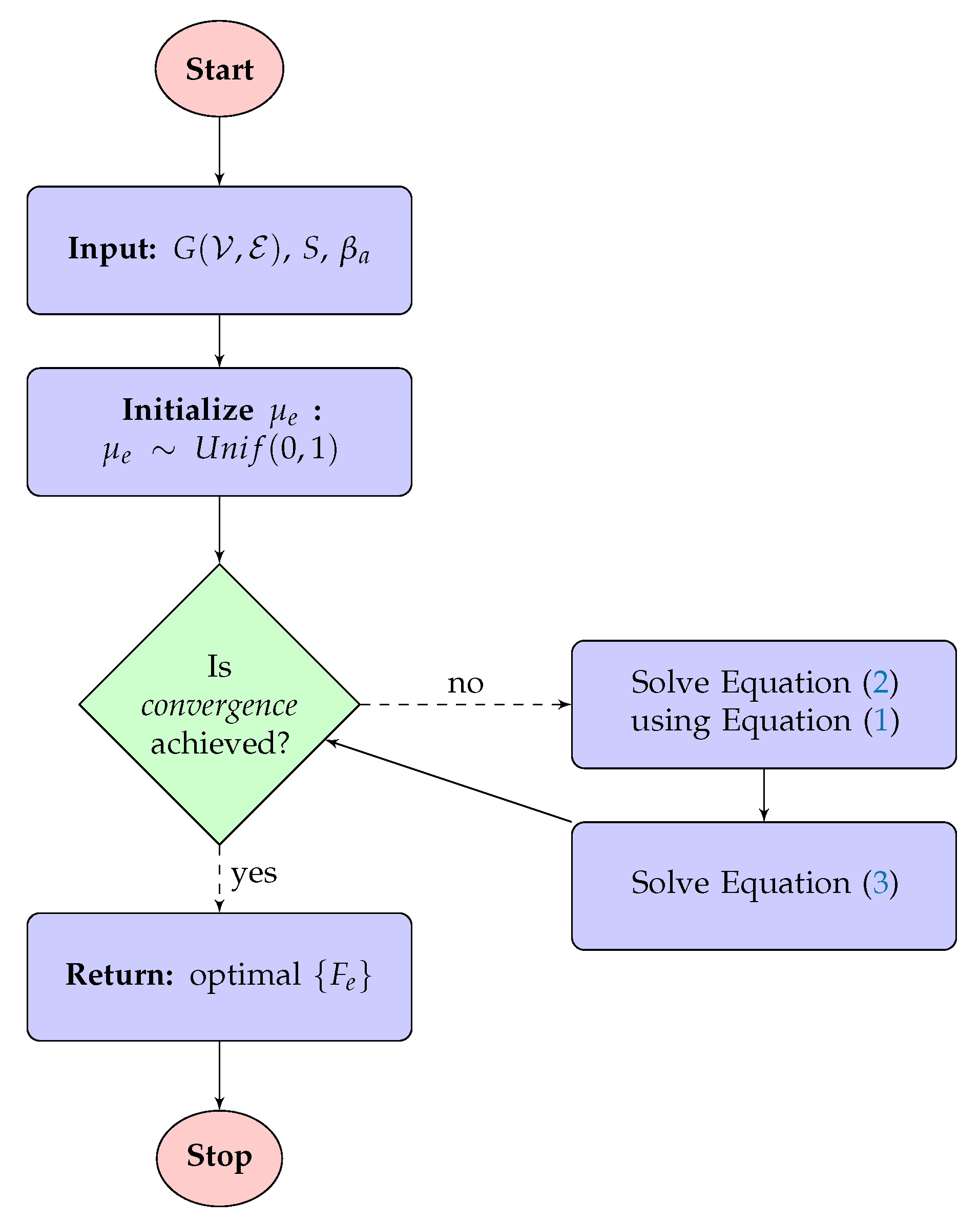 Algorithms 14 00189 g003 Algorithms 14 00189 g003