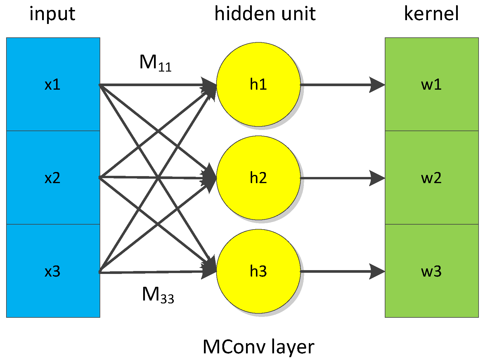 Algorithms 14 00192 g002
