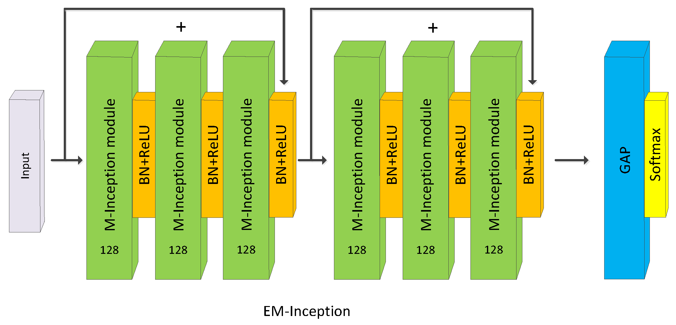 Algorithms 14 00192 g005