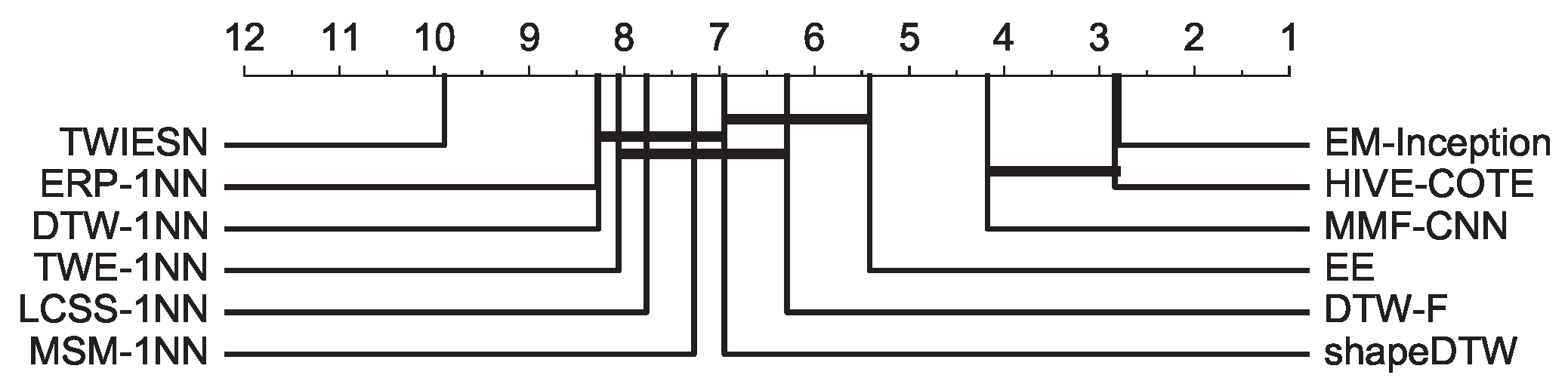 Algorithms 14 00192 g008