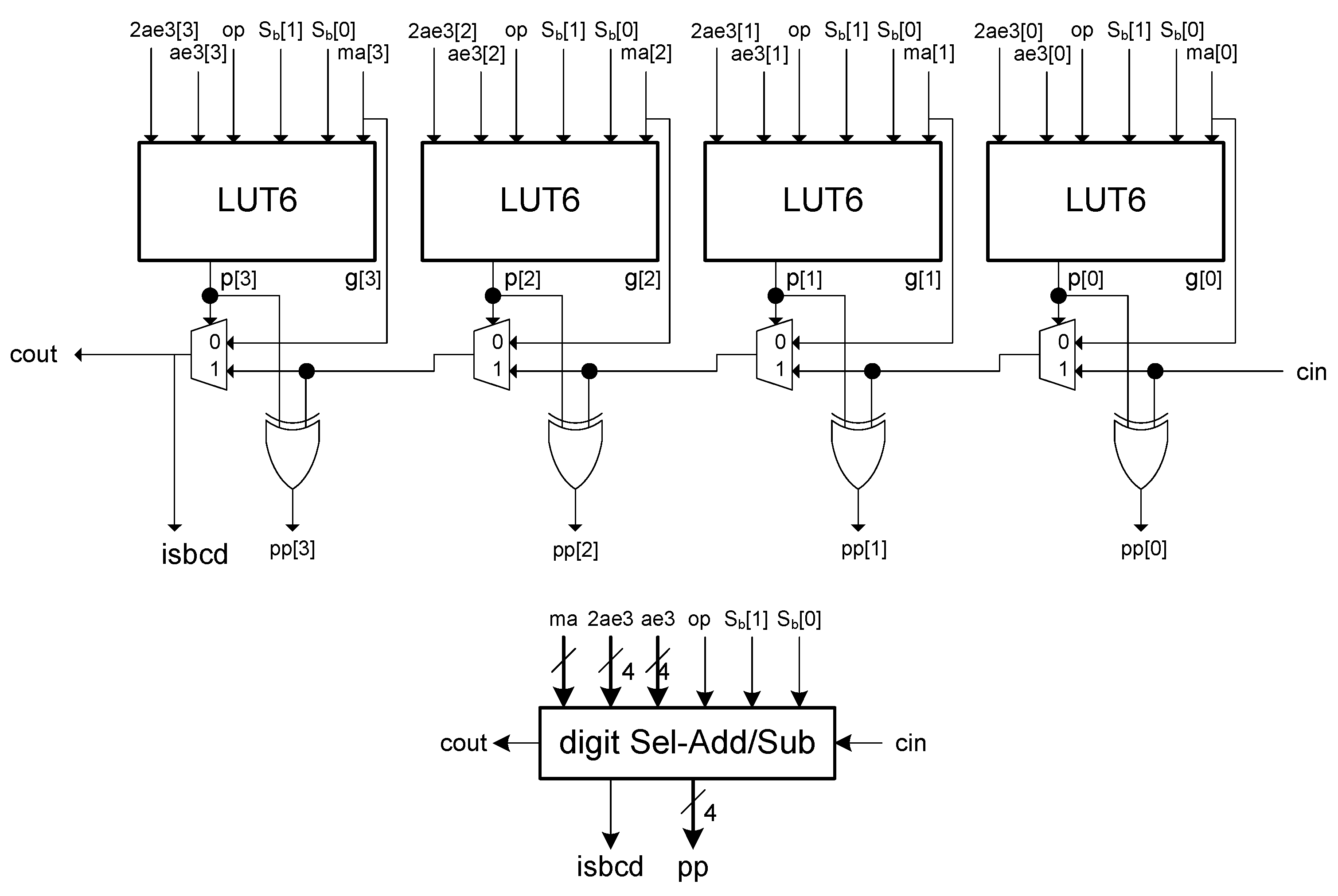 Algorithms 14 00198 g003 Algorithms 14 00198 g003
