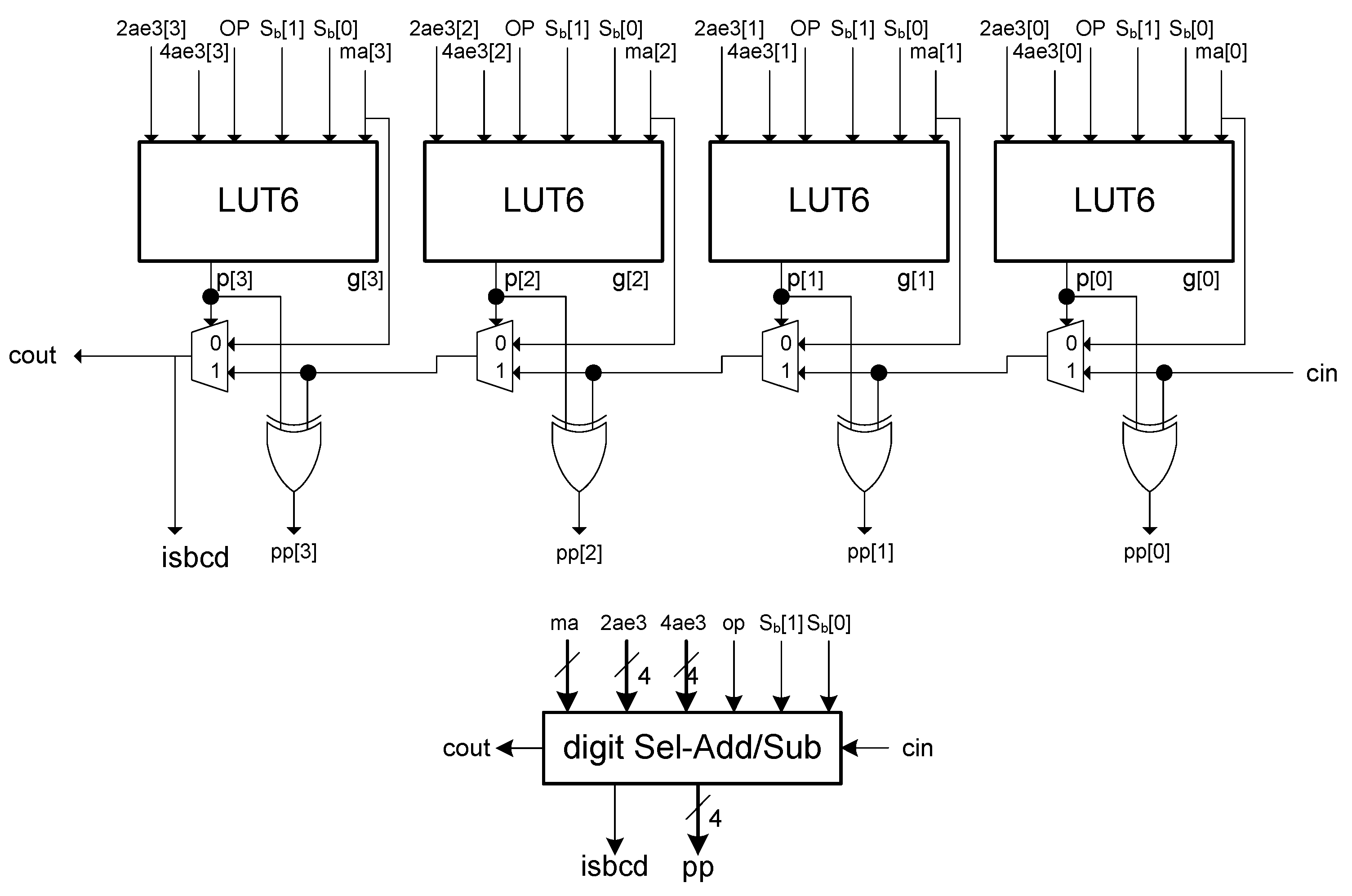 Algorithms 14 00198 g006 Algorithms 14 00198 g006