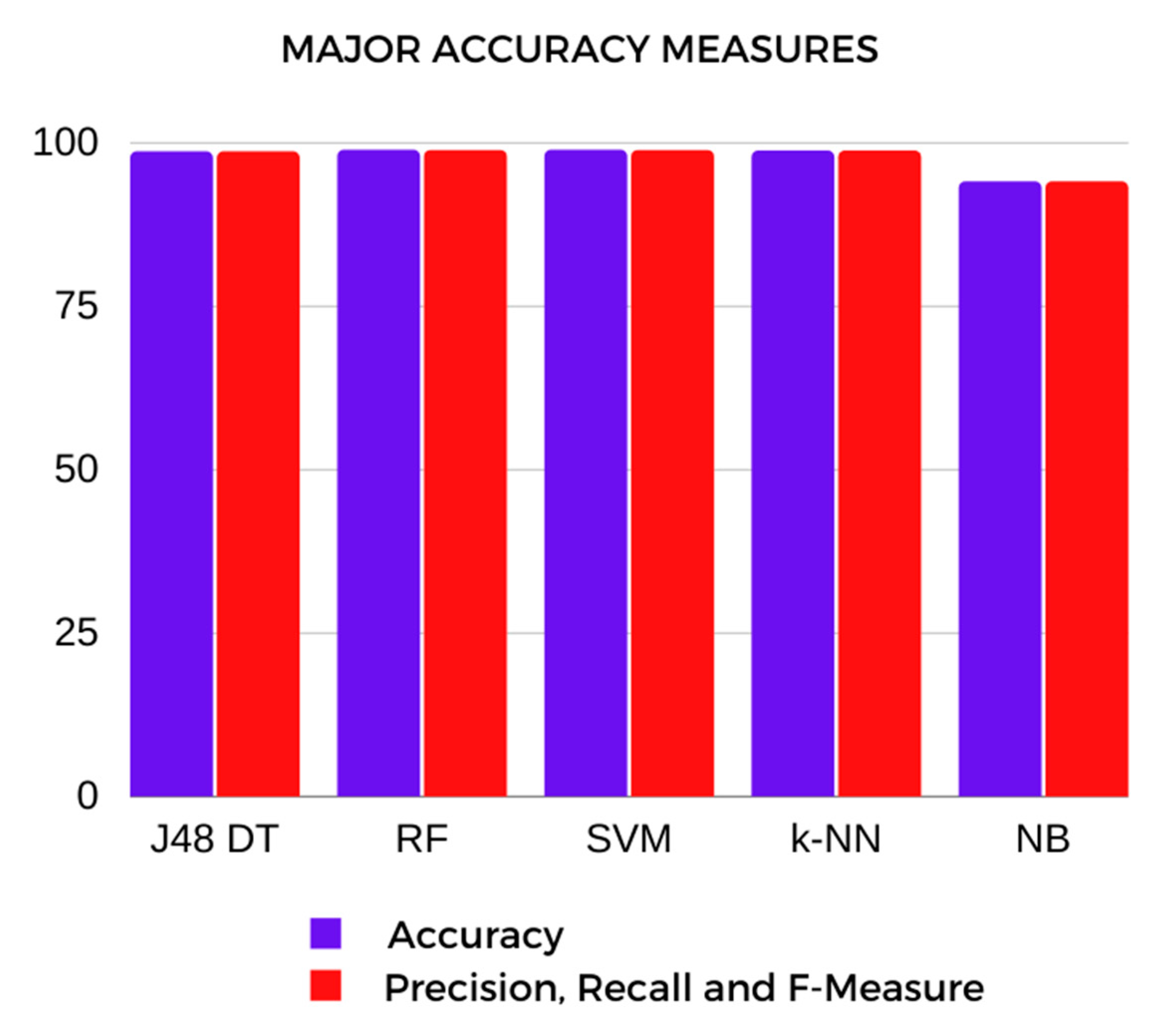 Algorithms 14 00201 g008