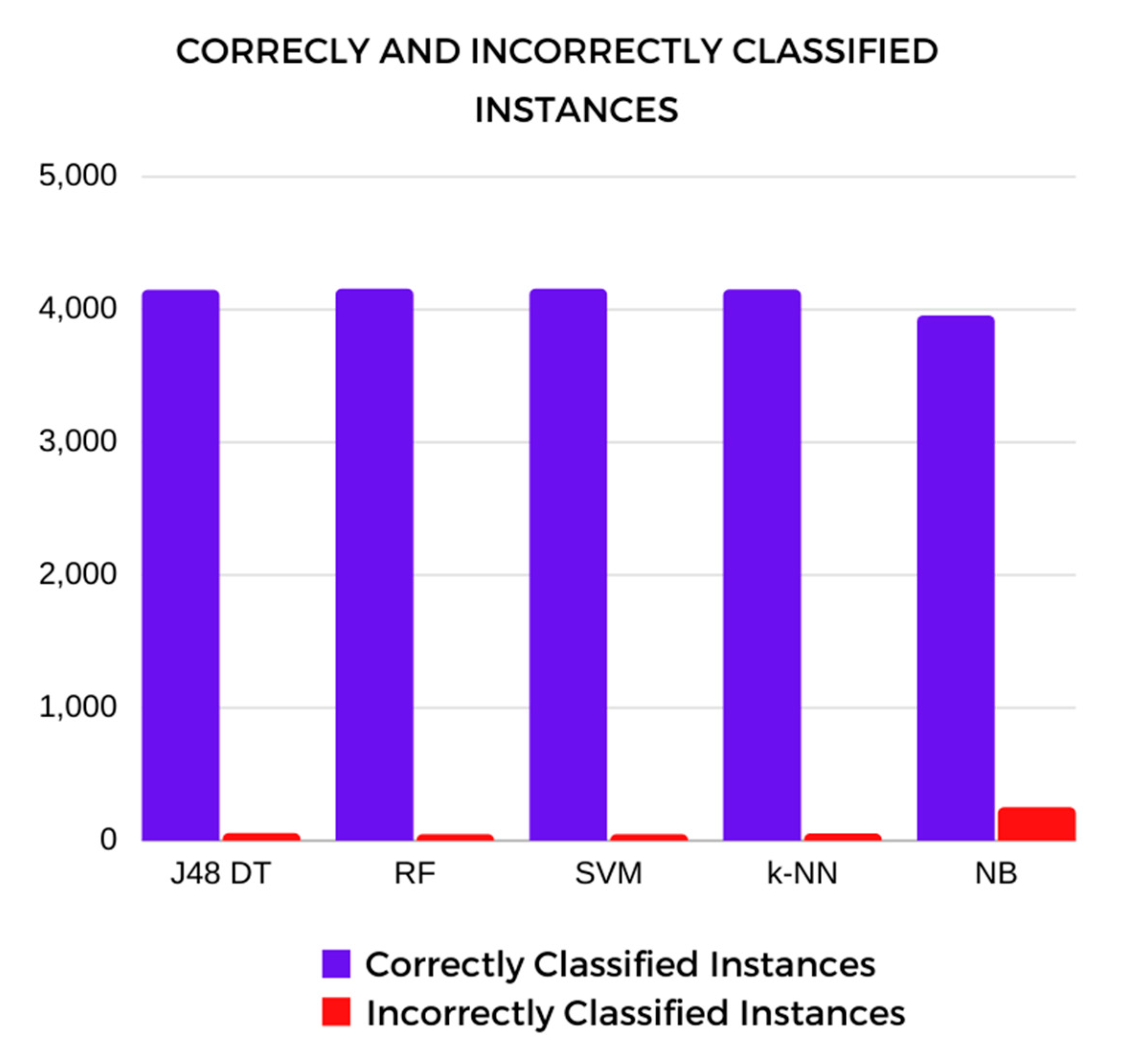 Algorithms 14 00201 g009