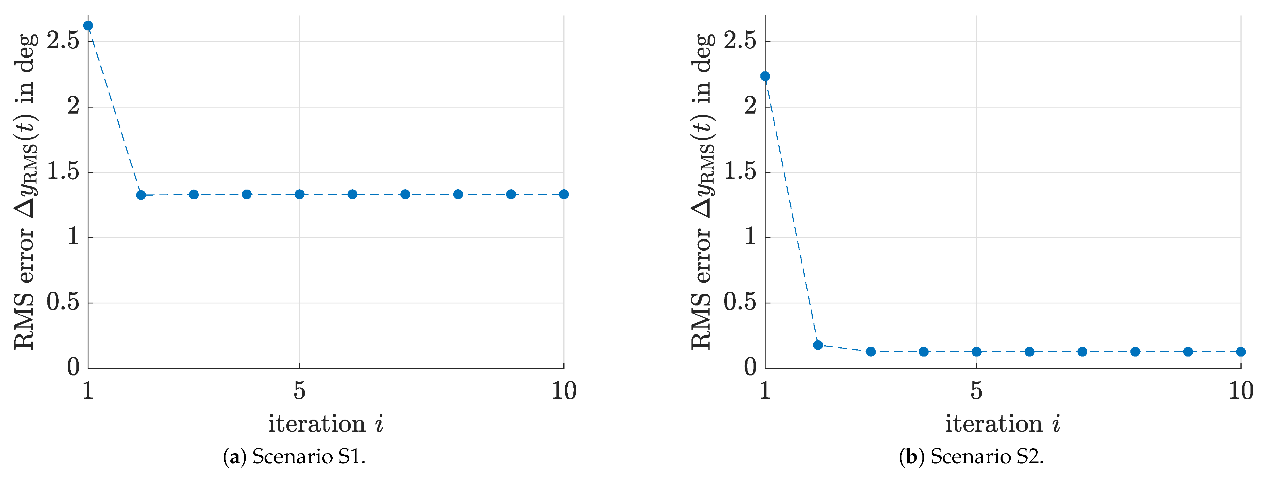 Algorithms 14 00205 g008a