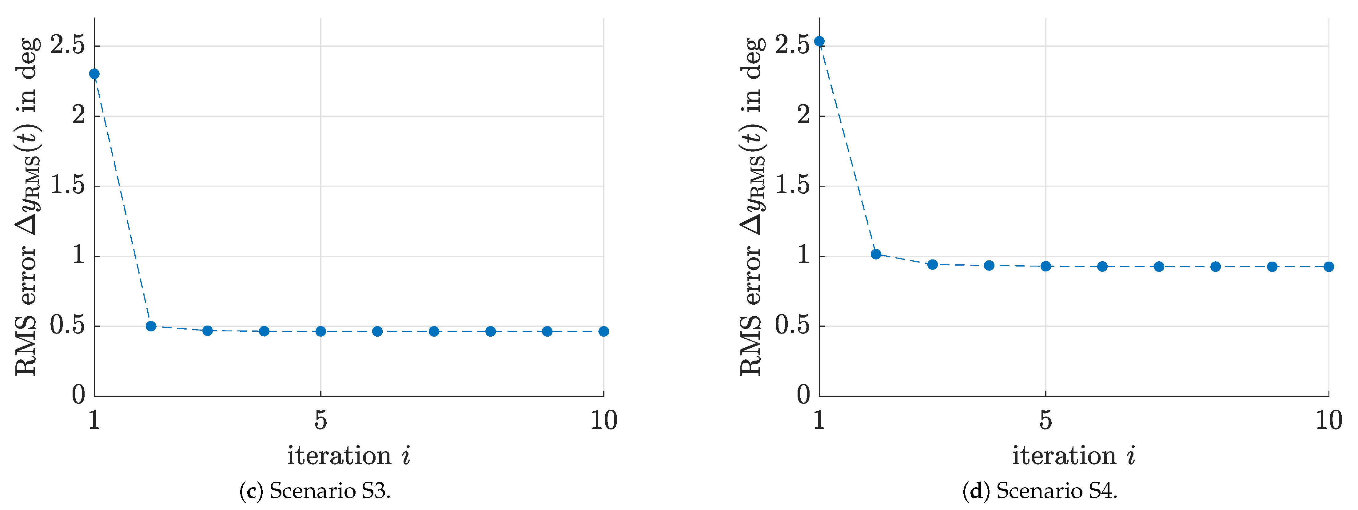 Algorithms 14 00205 g008b